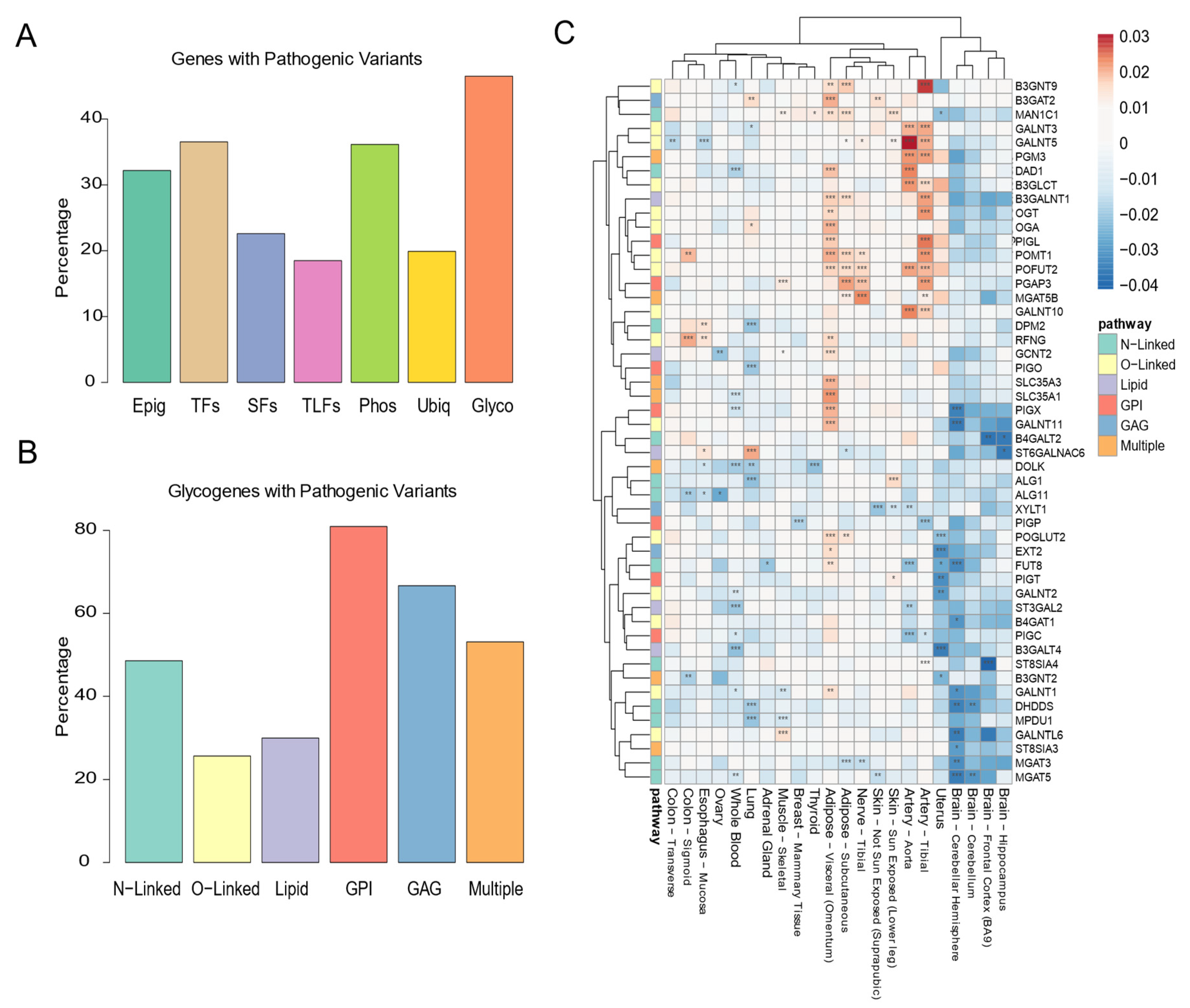 Biomedicines 10 01805 g004