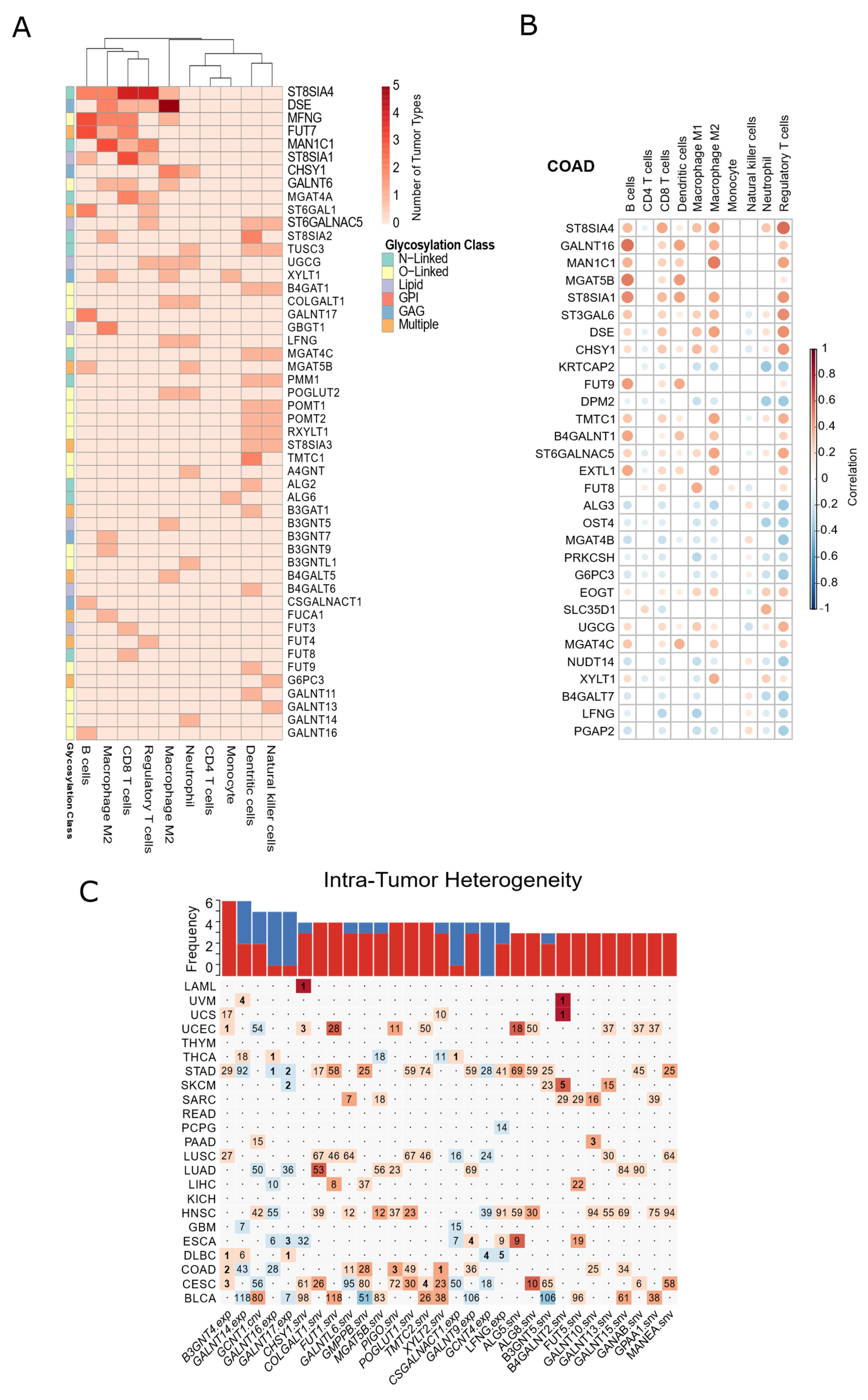 Biomedicines 10 01805 g006