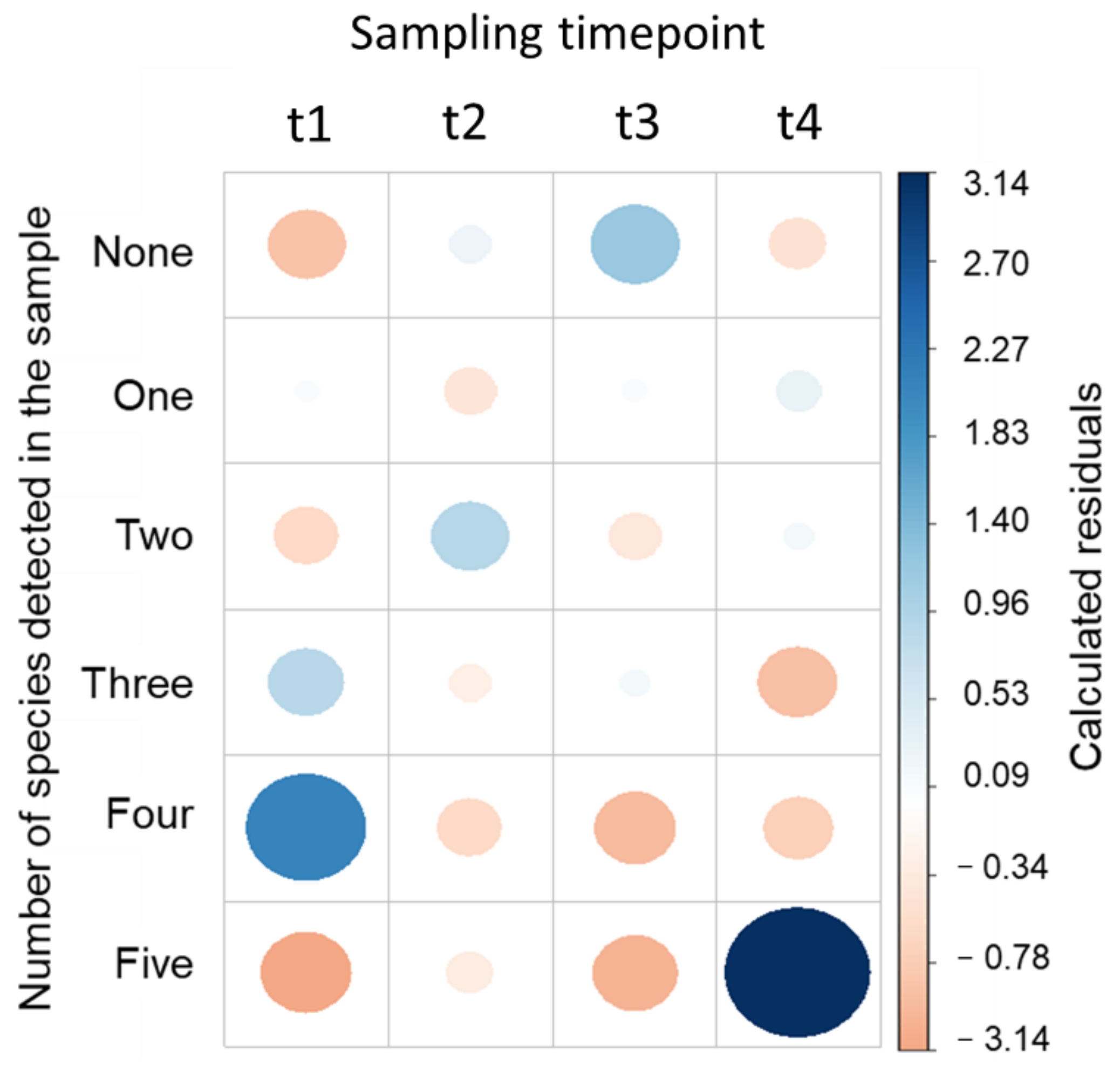Biomedicines 10 01806 g003 550