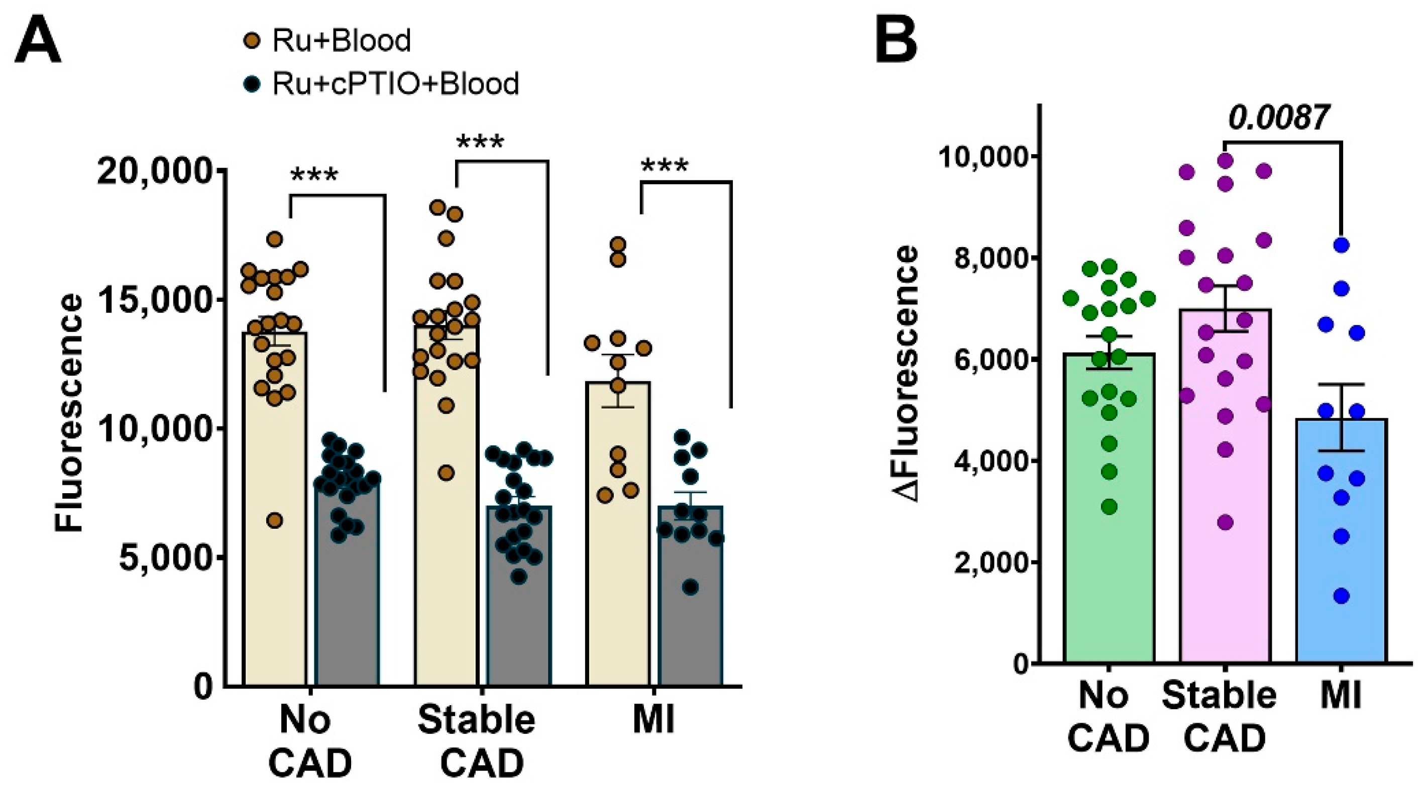 Biomedicines 10 01807 g007 550