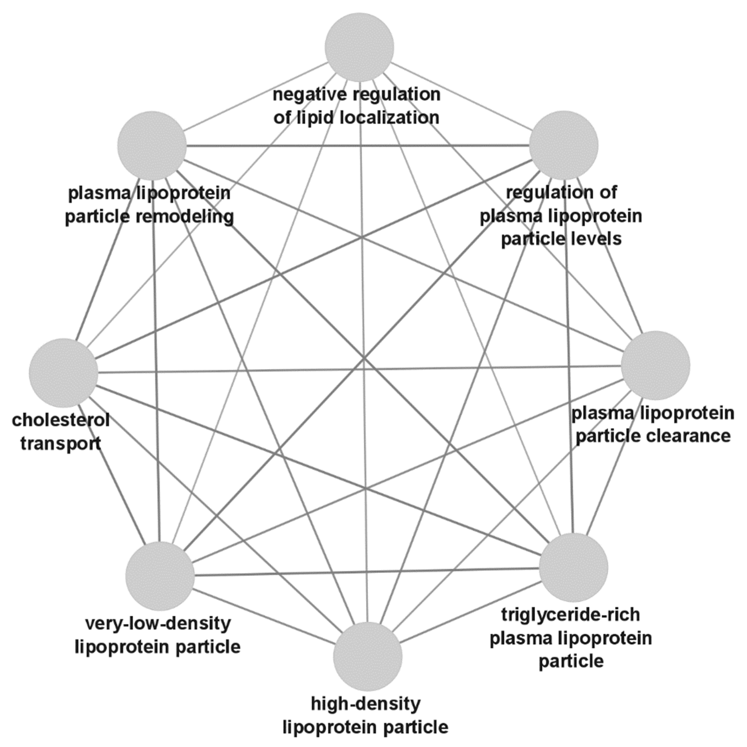 Biomedicines 10 01808 g003 Biomedicines 10 01808 g003