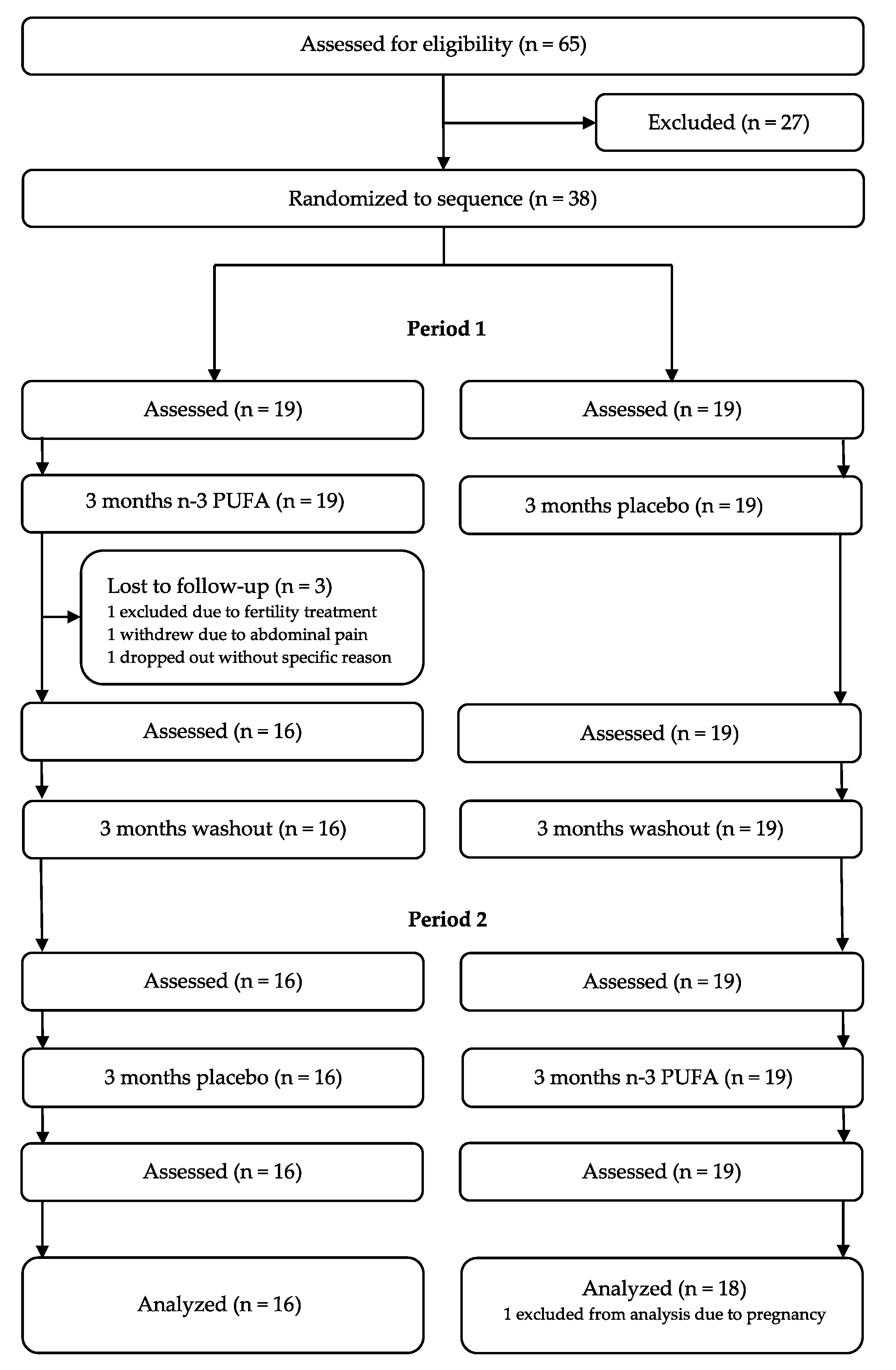 Biomedicines 10 01809 g002 Biomedicines 10 01809 g002