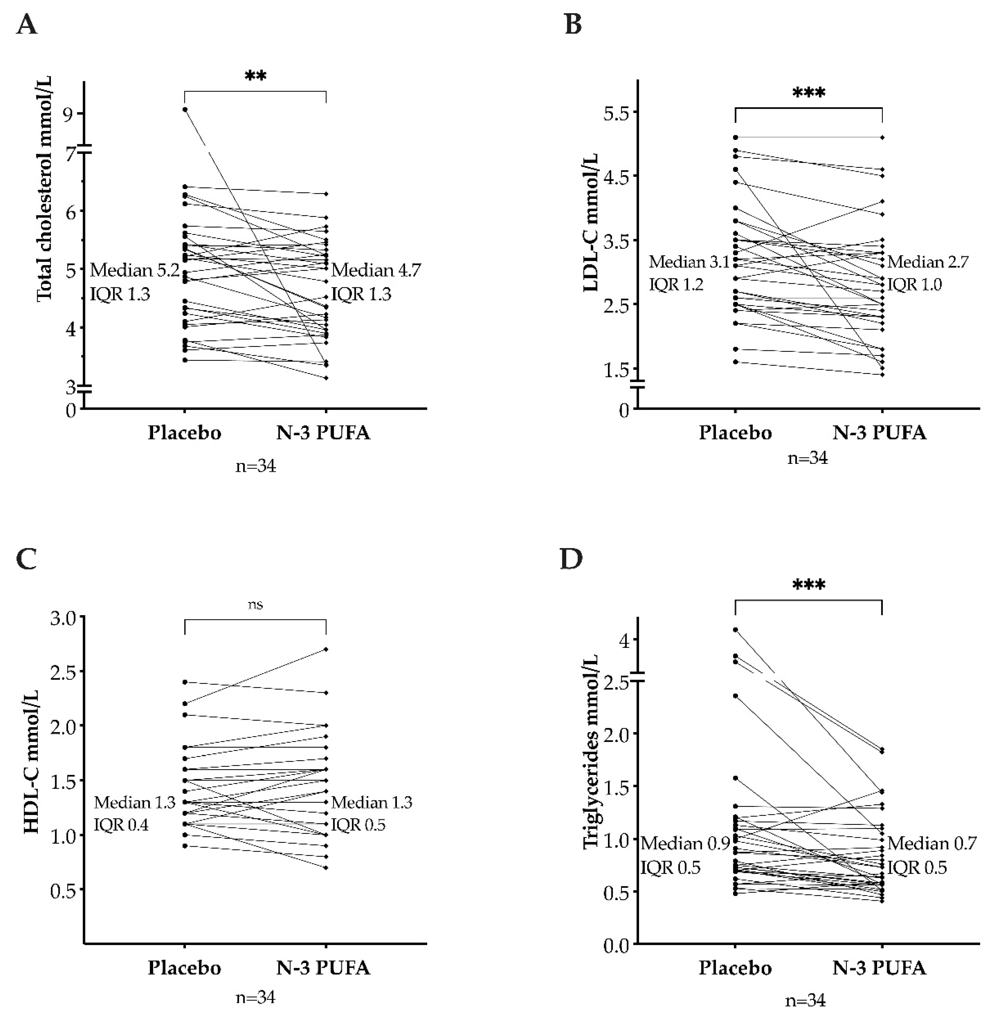 Biomedicines 10 01809 g003 Biomedicines 10 01809 g003