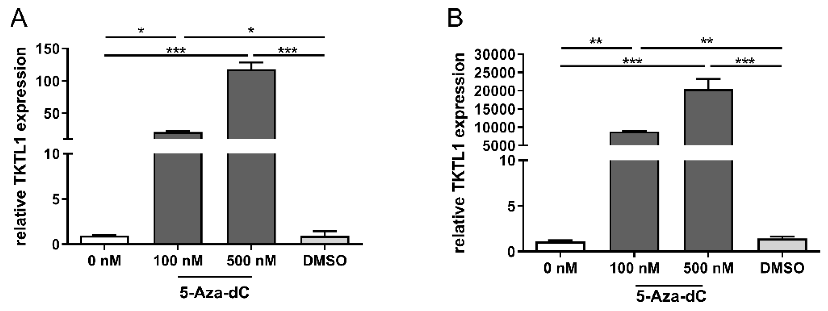 Biomedicines 10 01812 g004