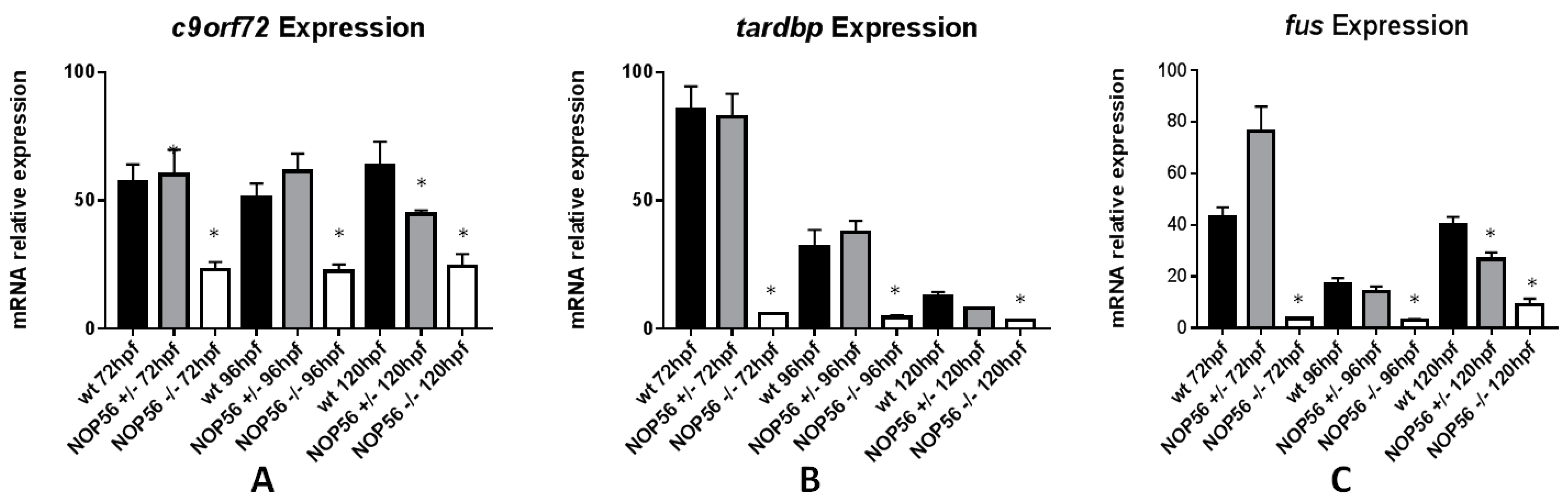 Biomedicines 10 01814 g014