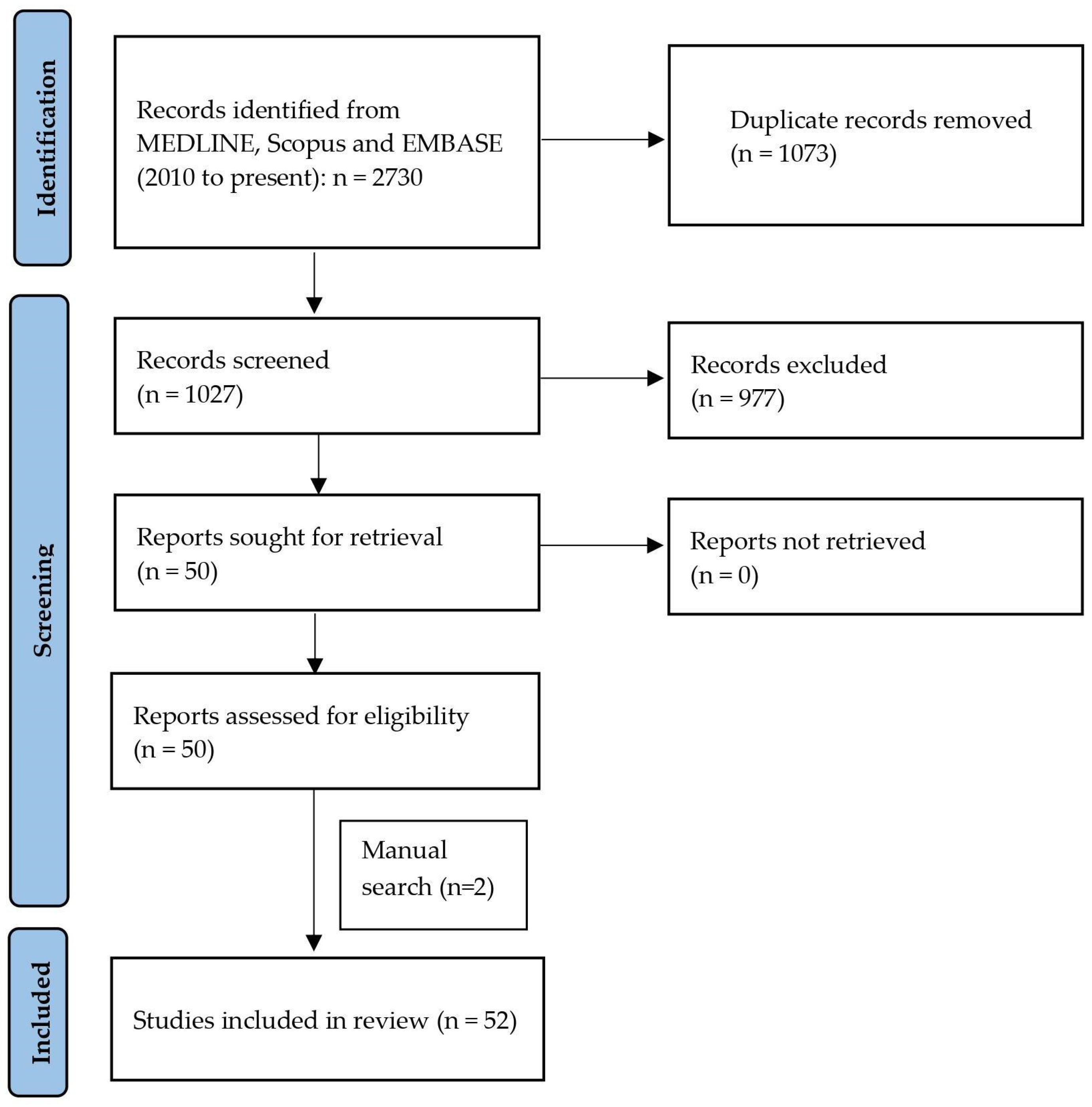 Biomedicines 10 01816 g001