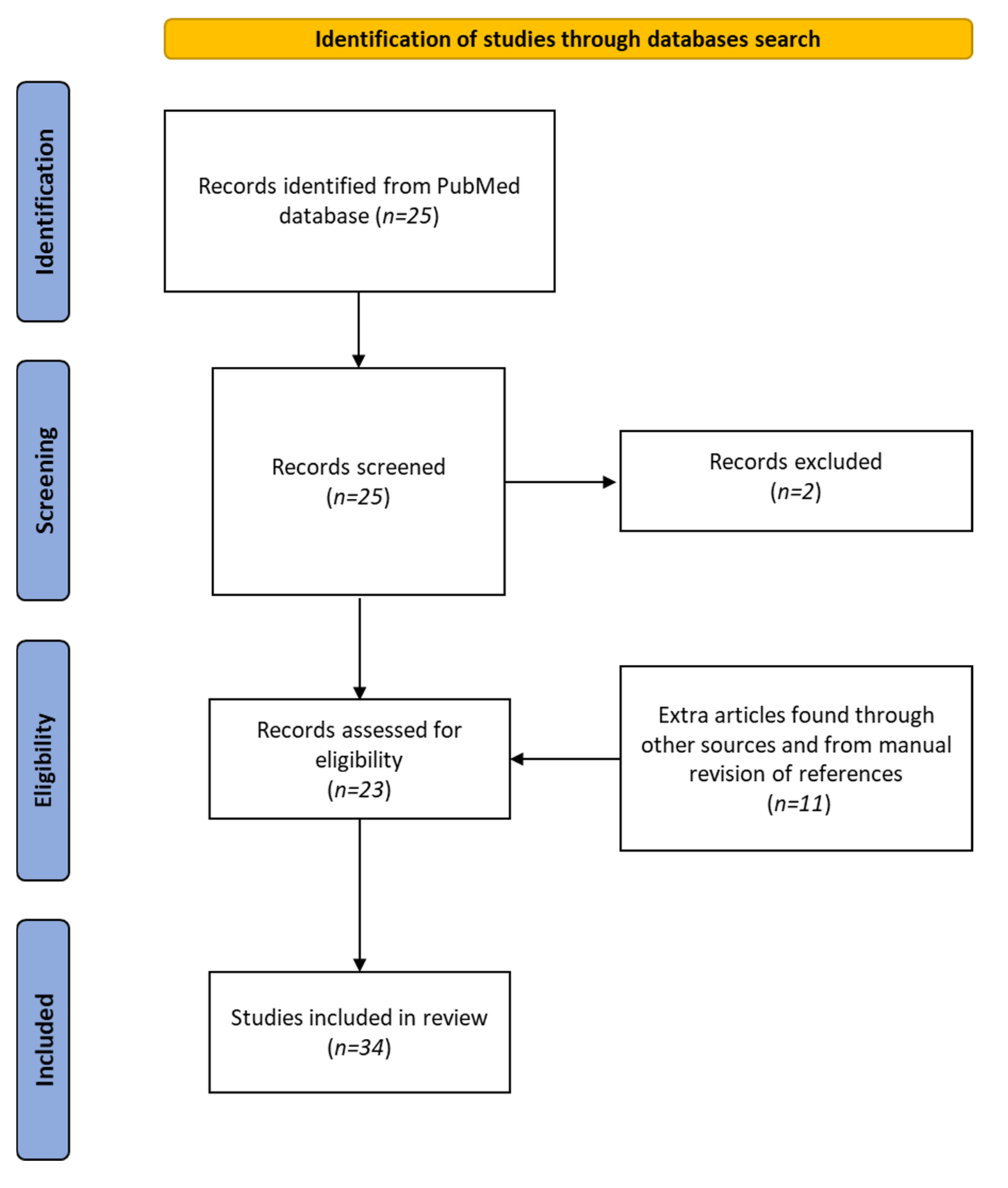Biomedicines 10 01820 g002 550