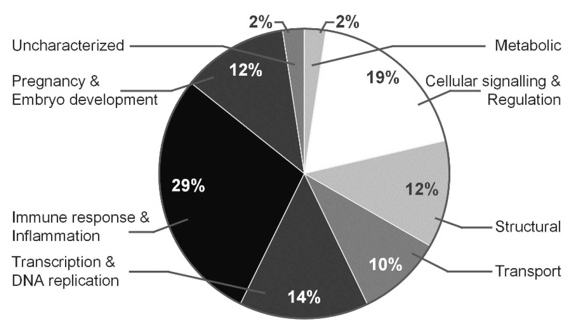 Biomedicines 10 01821 g003 Biomedicines 10 01821 g003