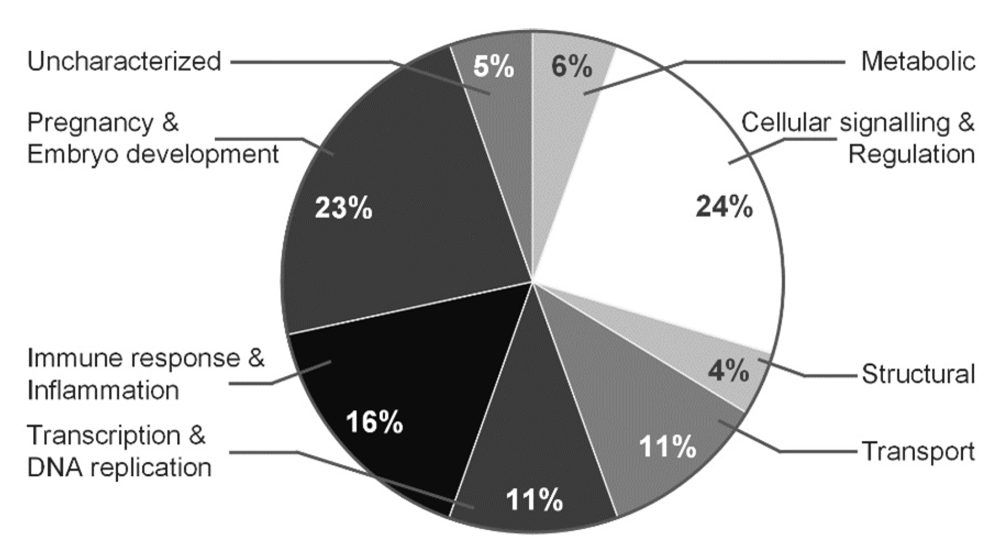 Biomedicines 10 01821 g004 Biomedicines 10 01821 g004