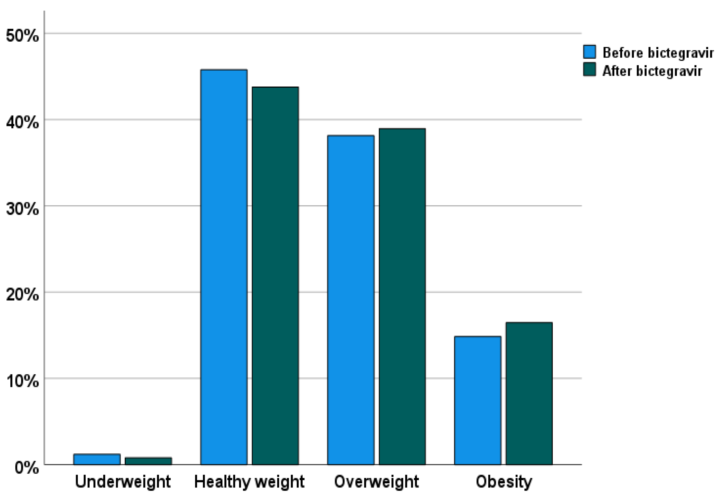 Biomedicines 10 01823 g001 550