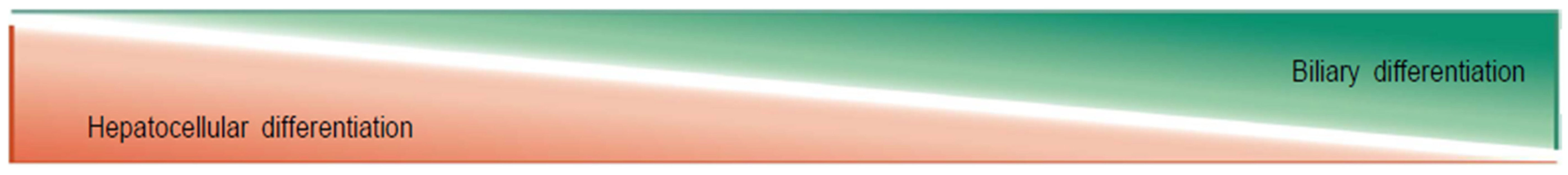 Biomedicines 10 01826 i001