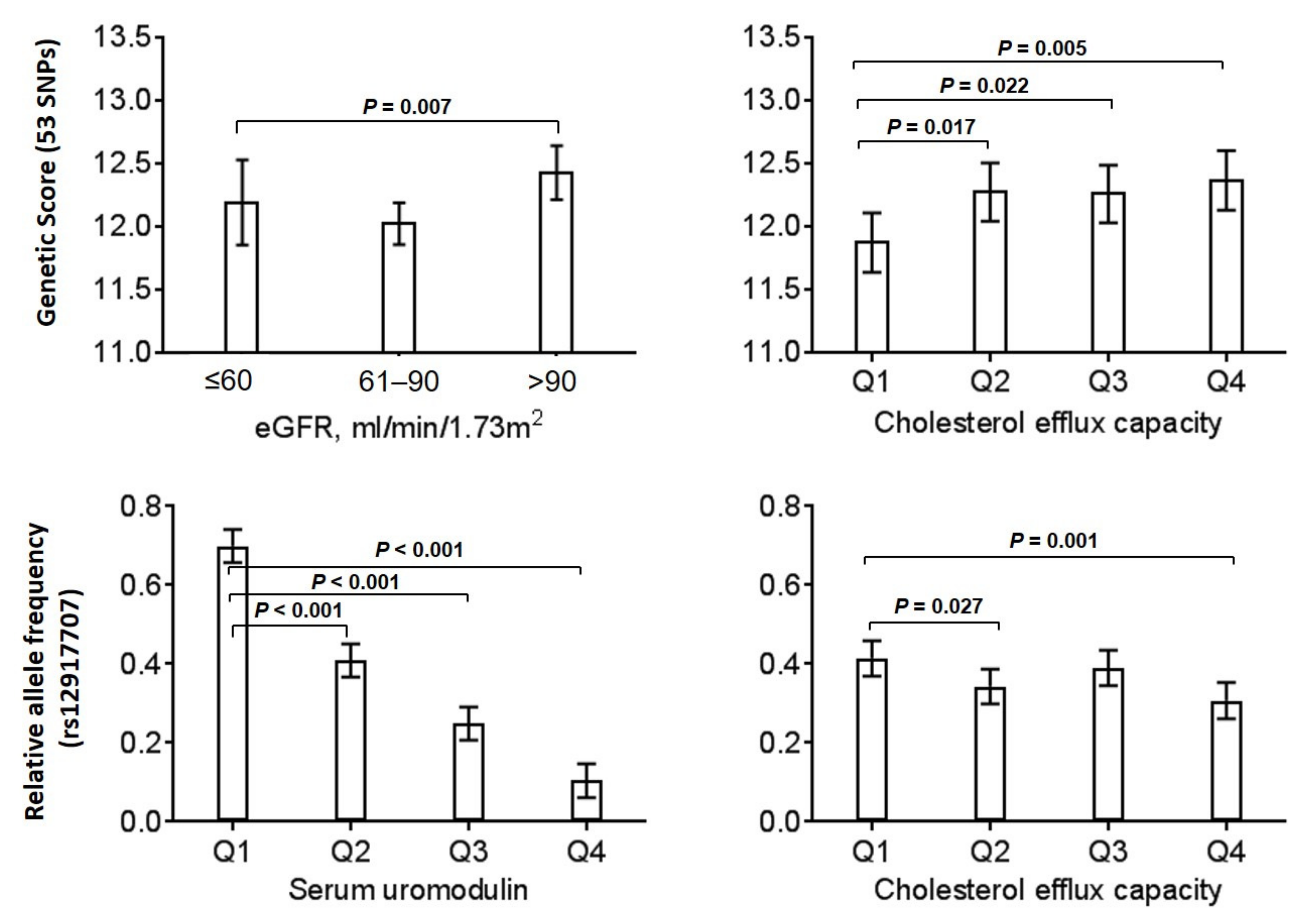 Biomedicines 10 01832 g001 Biomedicines 10 01832 g001
