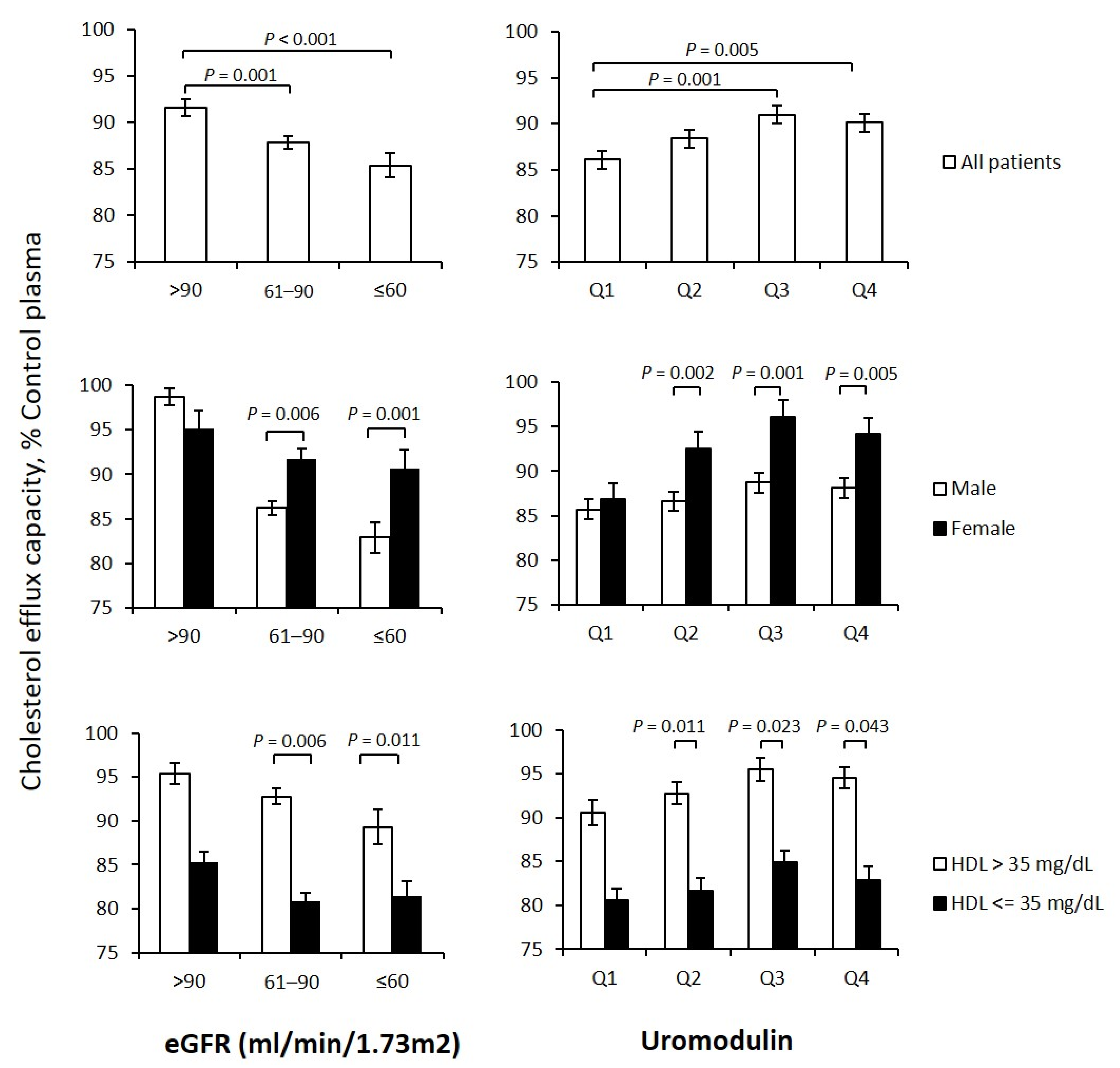 Biomedicines 10 01832 g002 Biomedicines 10 01832 g002
