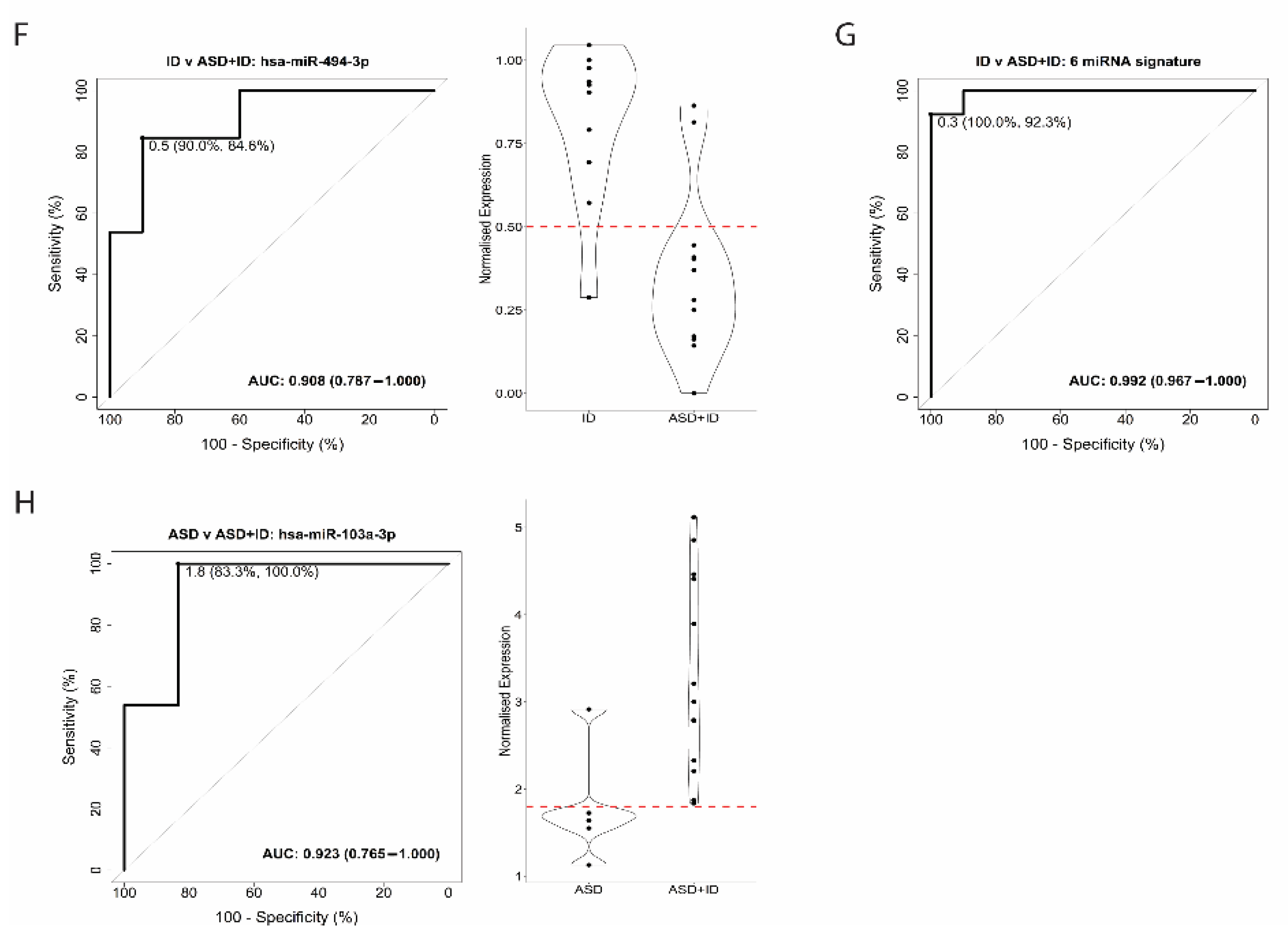 Biomedicines 10 01838 g001b
