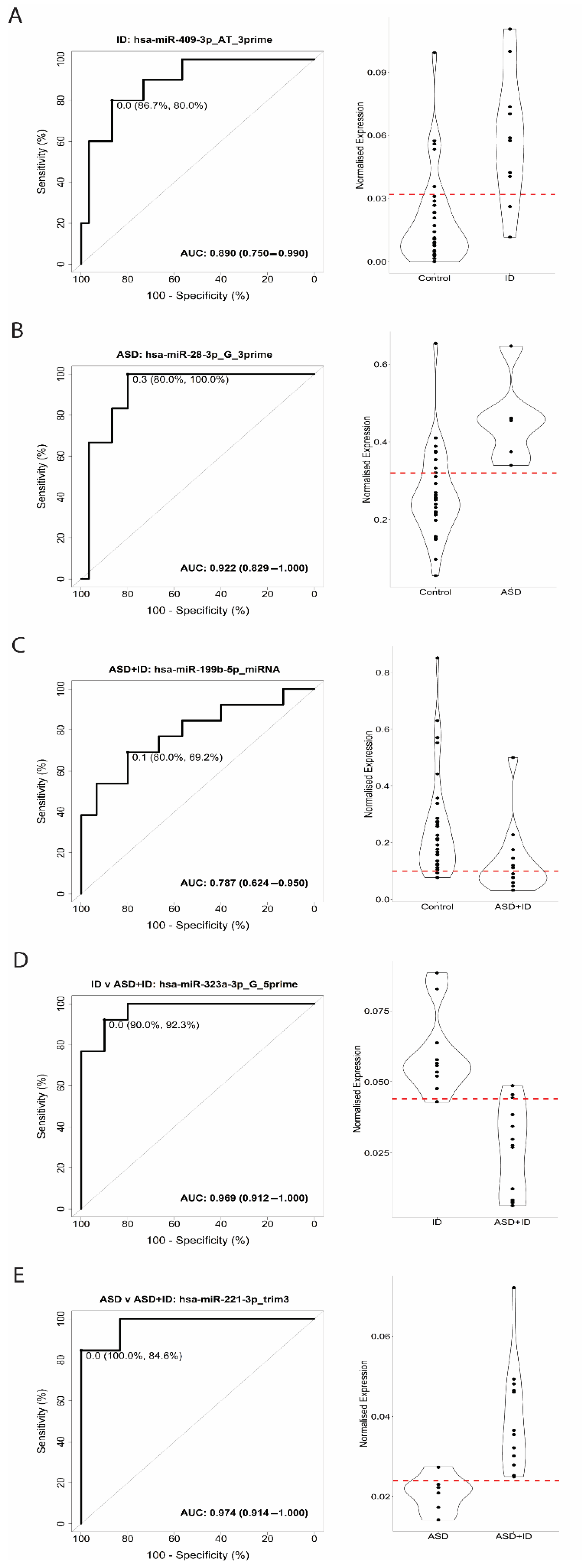 Biomedicines 10 01838 g003