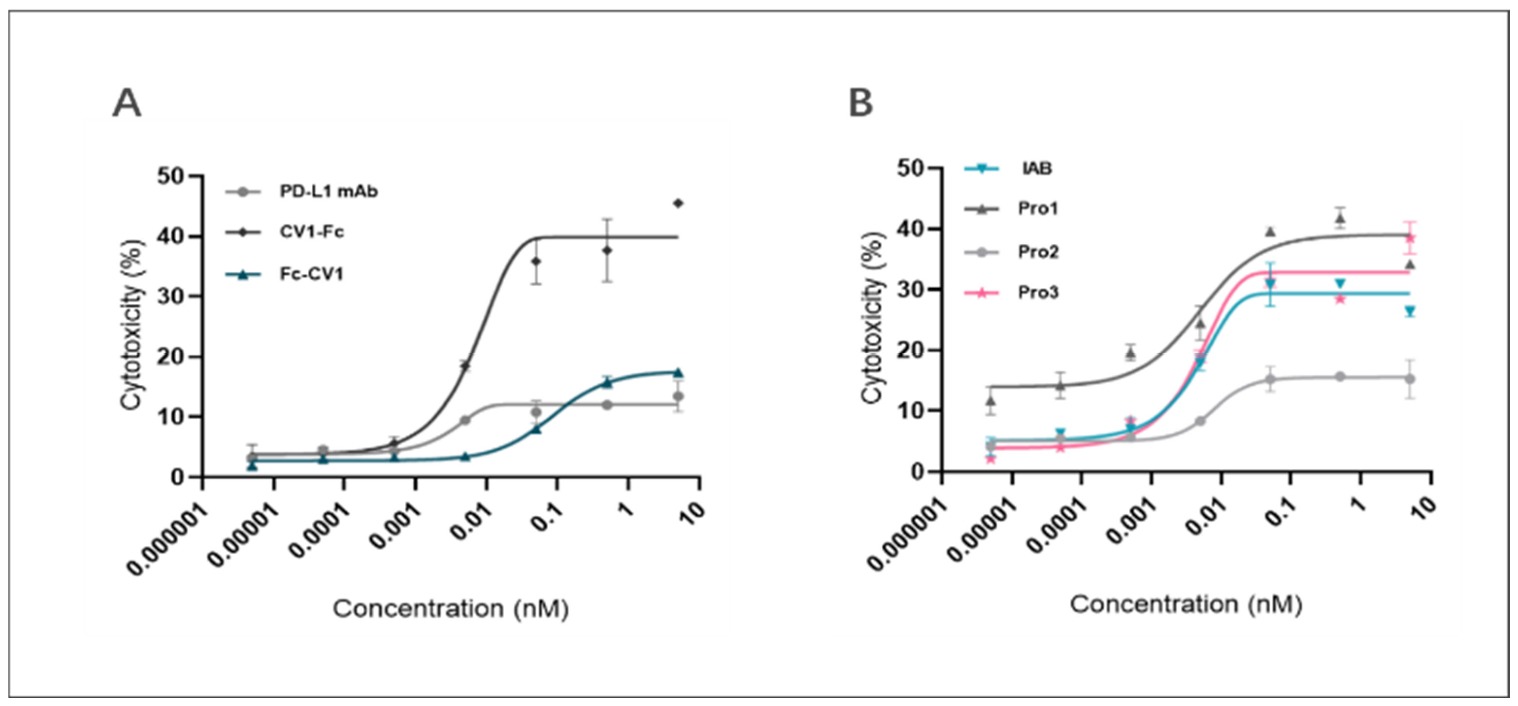 Biomedicines 10 01843 g009 Biomedicines 10 01843 g009