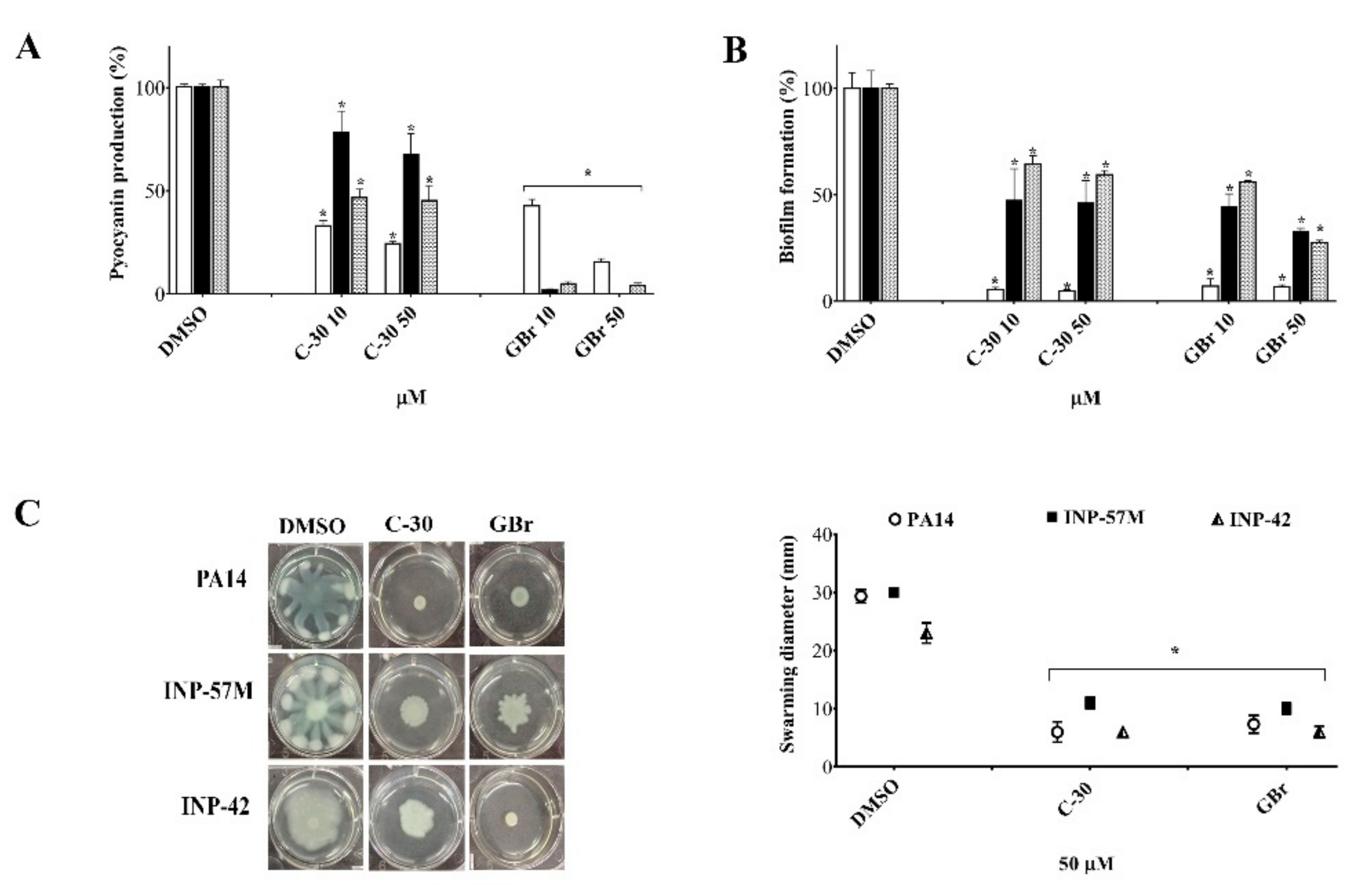 Biomedicines 10 01847 g002
