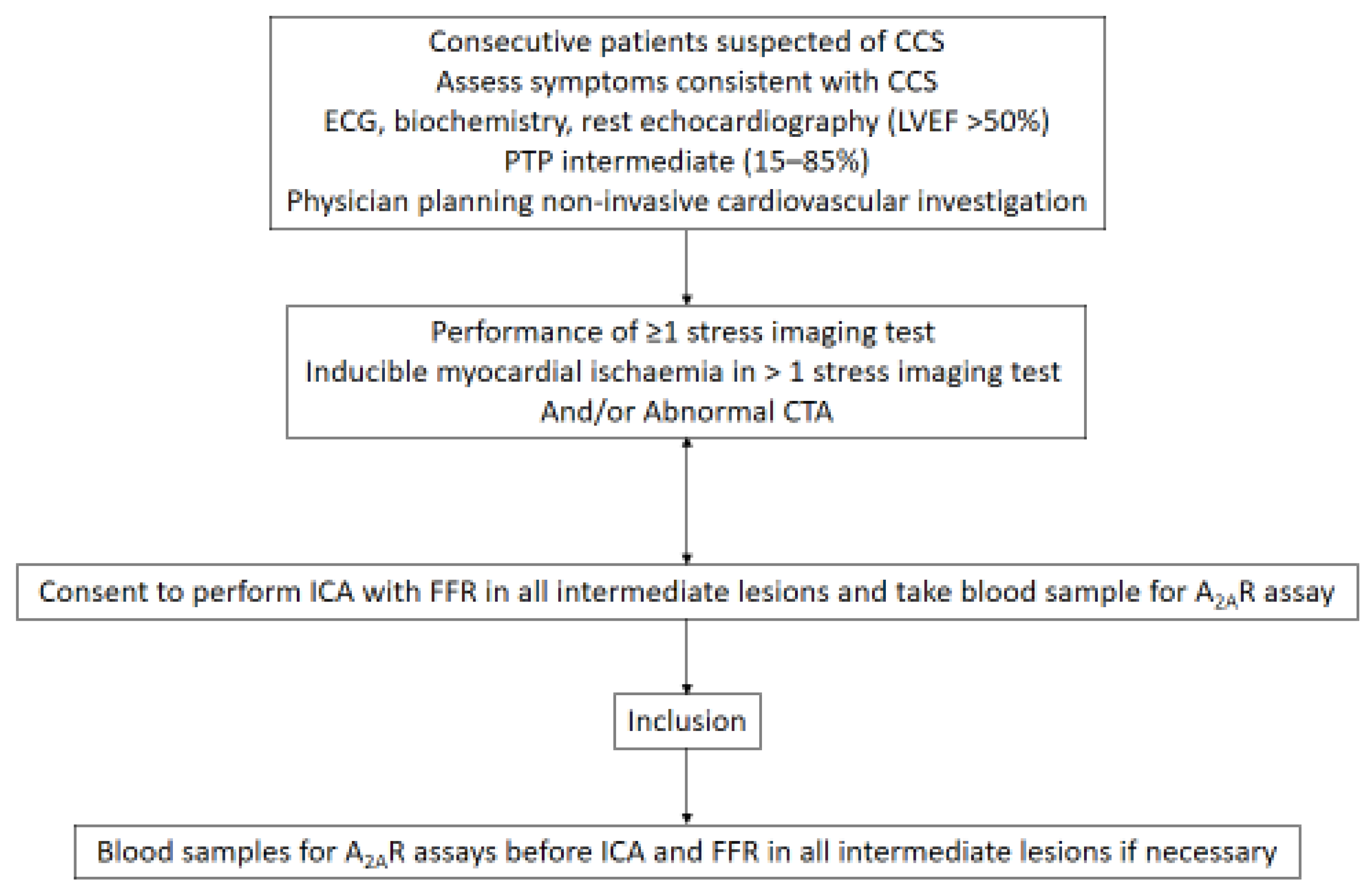 Biomedicines 10 01849 g001
