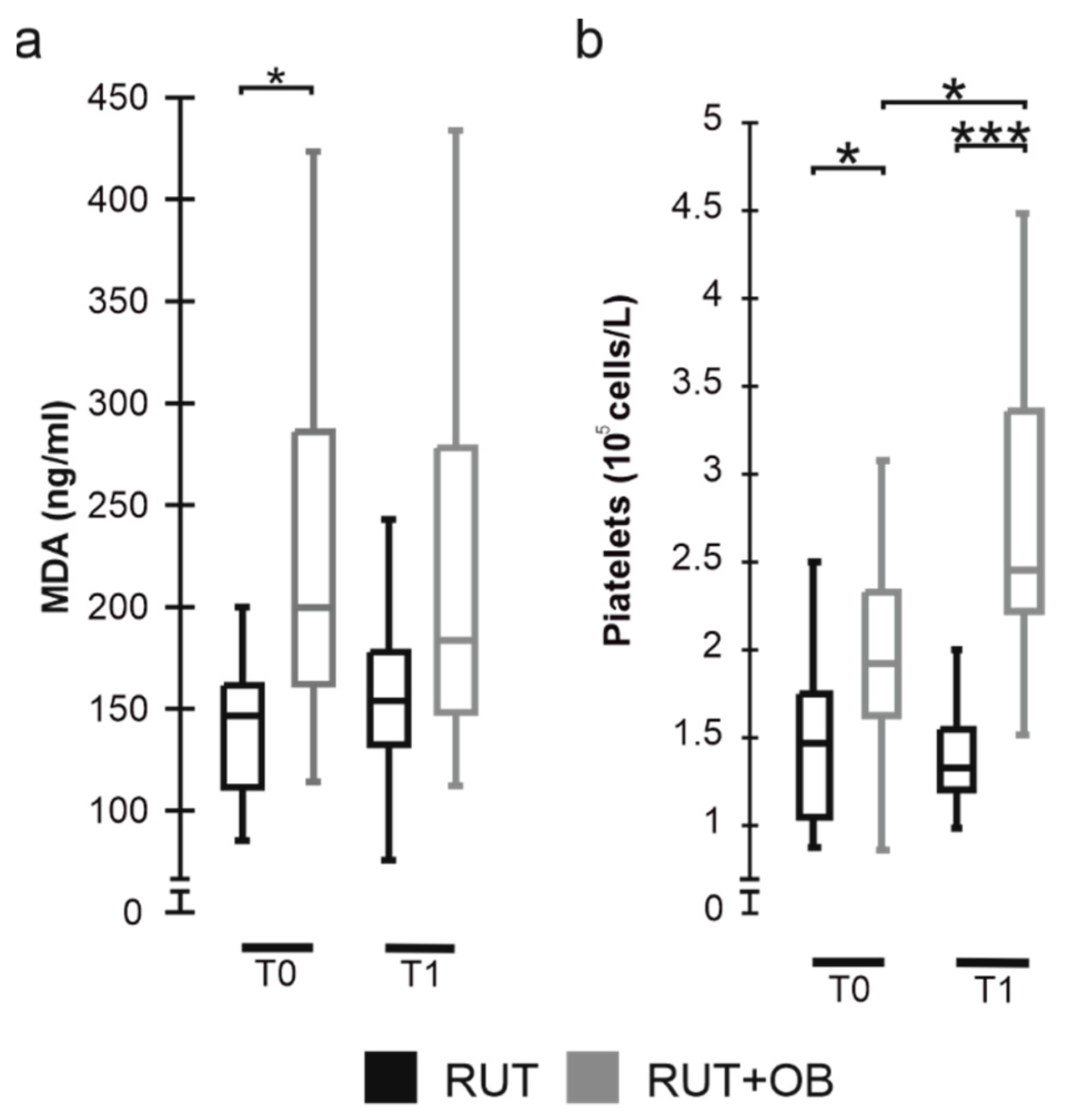 Biomedicines 10 01851 g004