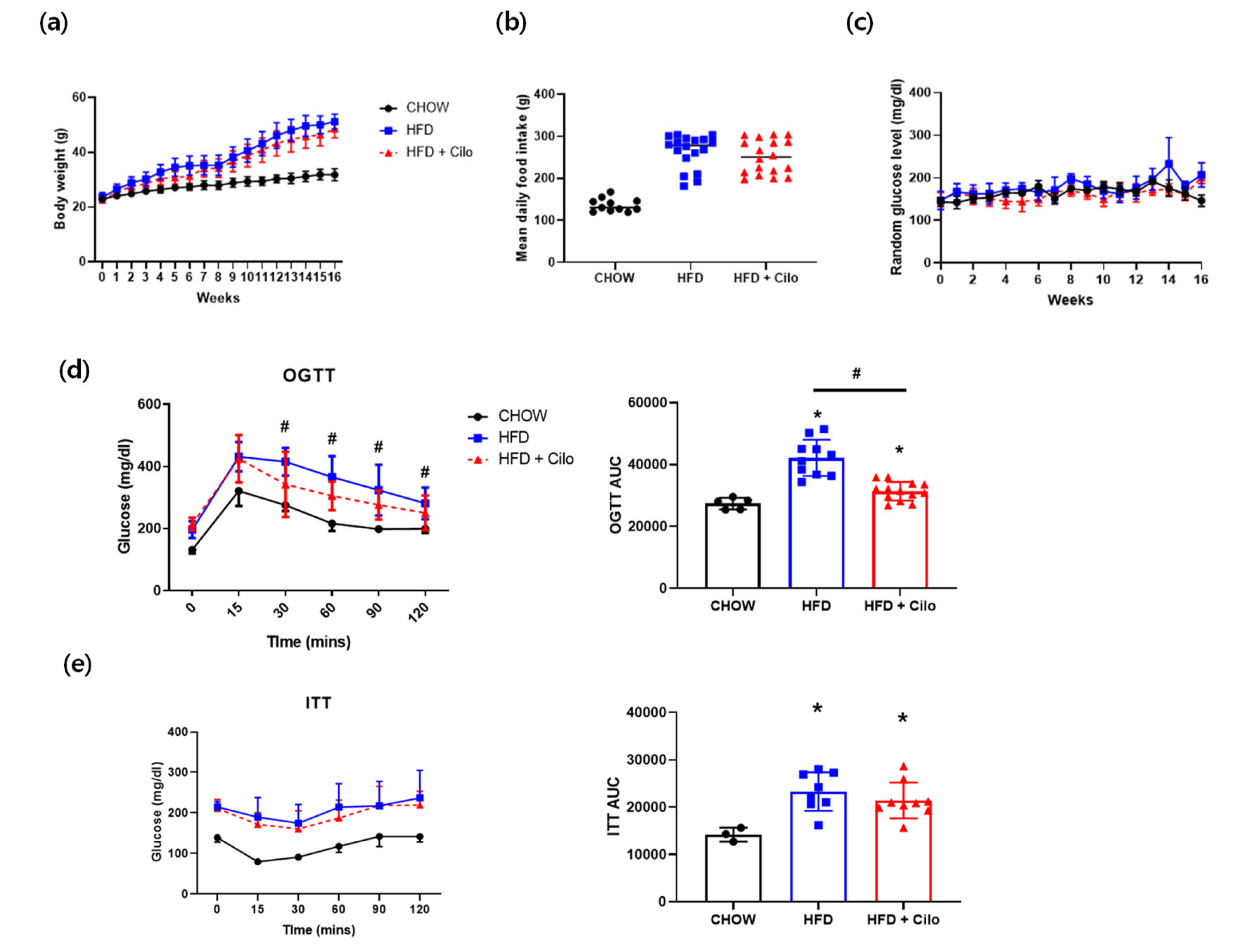 Biomedicines 10 01852 g001