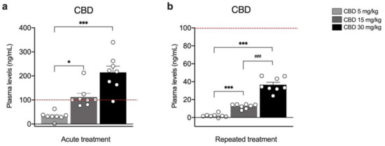 日本初の Single and Differently Cannabidiol to Exposure Repeated グローブ