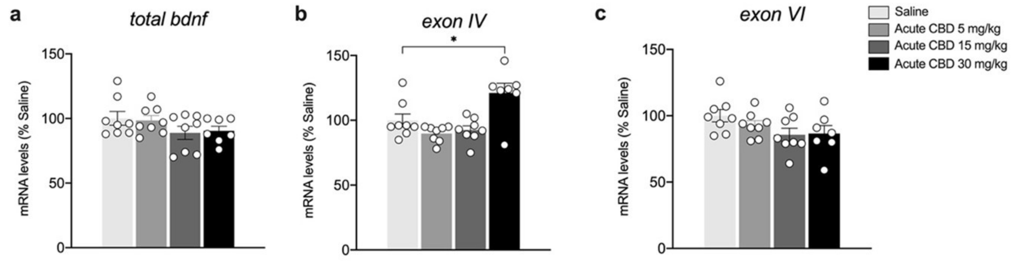 Biomedicines 10 01853 g003 550