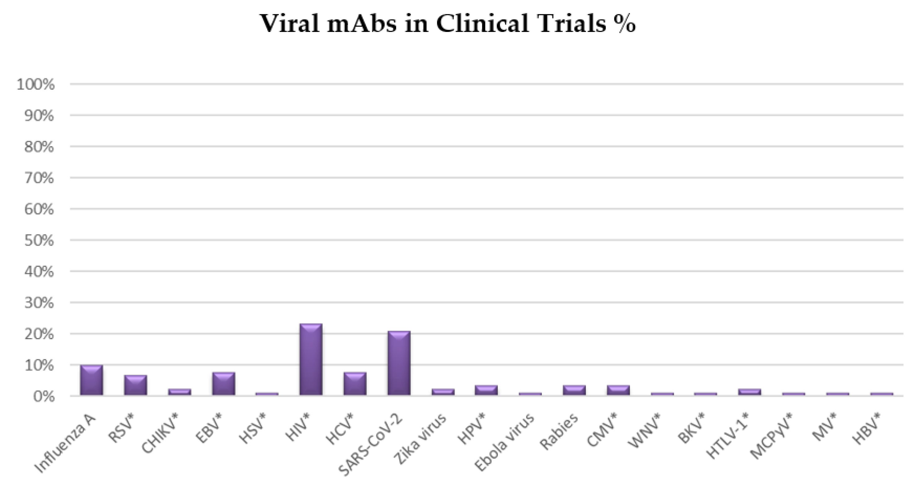 Preclinical anti-tumour activity of HexaBody-CD38, a next-generation CD38  antibody with superior complement-dependent cytotoxic activity -  eBioMedicine