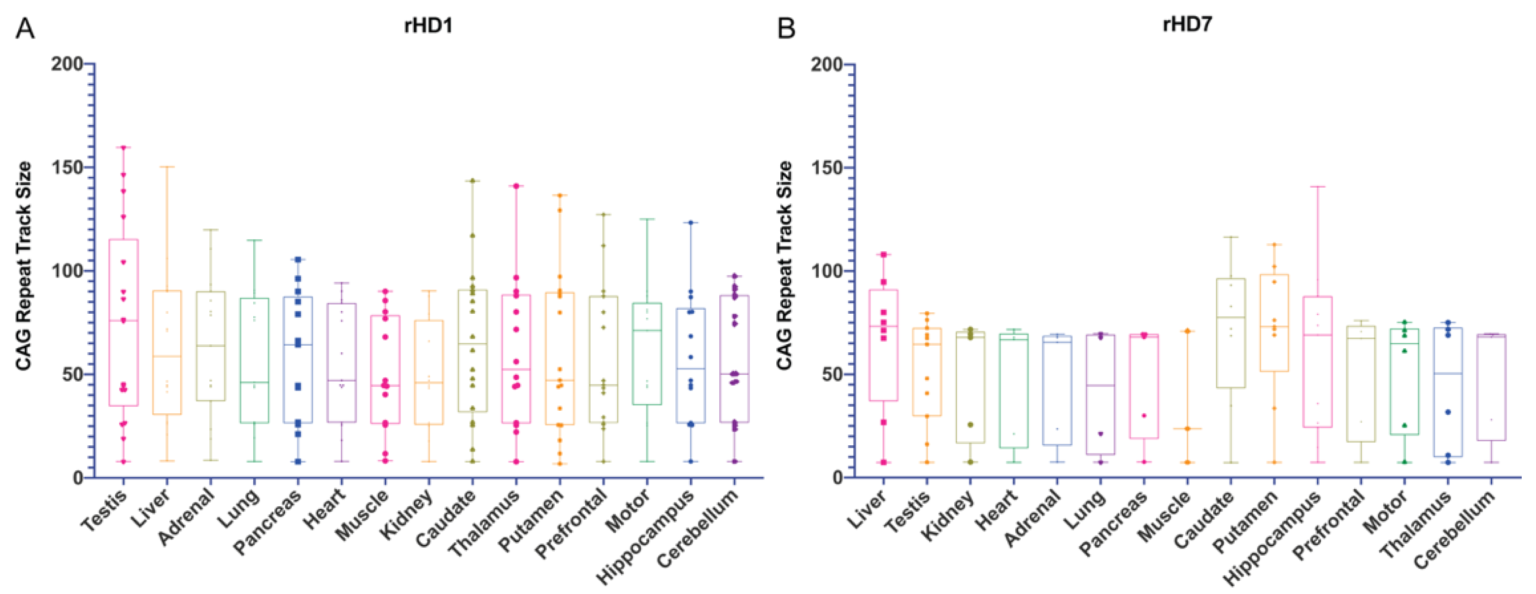 Biomedicines 10 01863 g002 Biomedicines 10 01863 g002