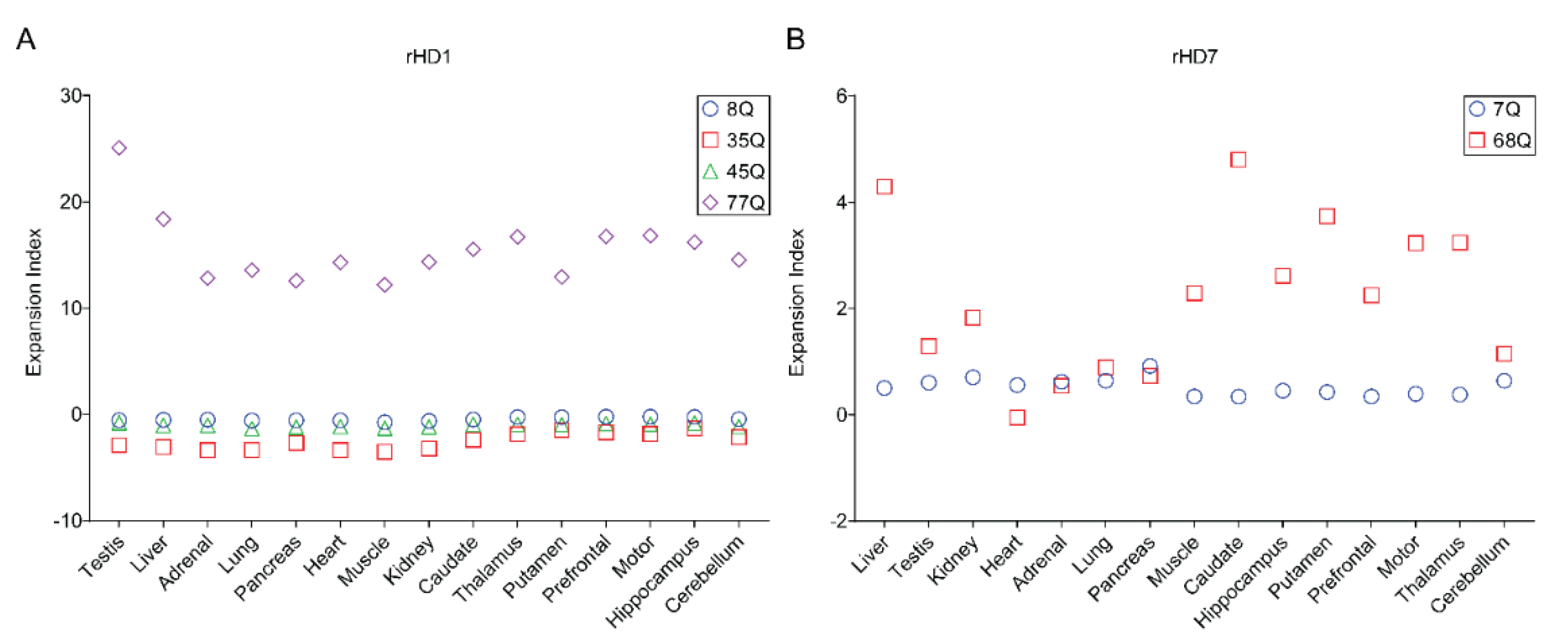 Biomedicines 10 01863 g003 Biomedicines 10 01863 g003