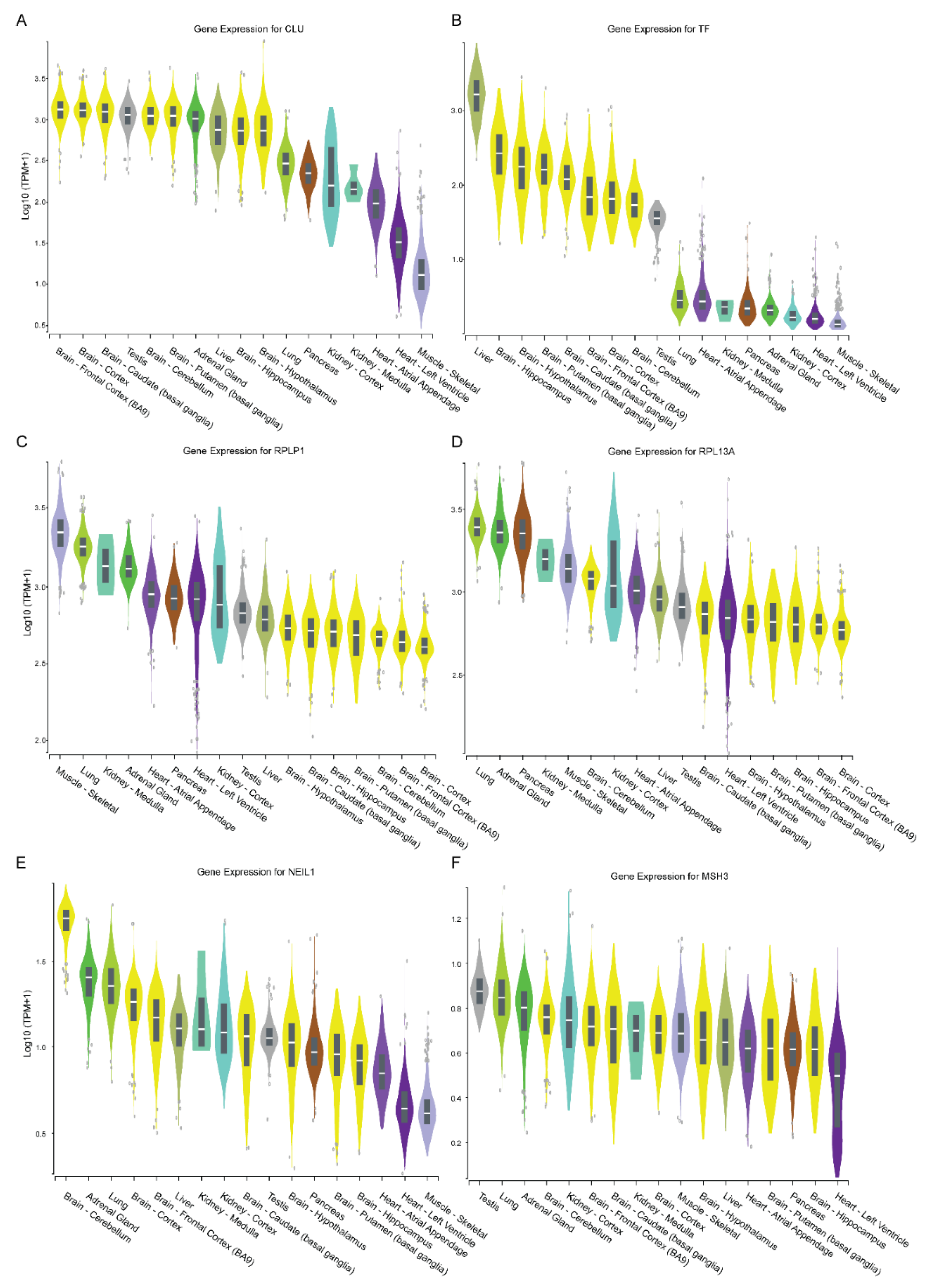 Biomedicines 10 01863 g005 Biomedicines 10 01863 g005