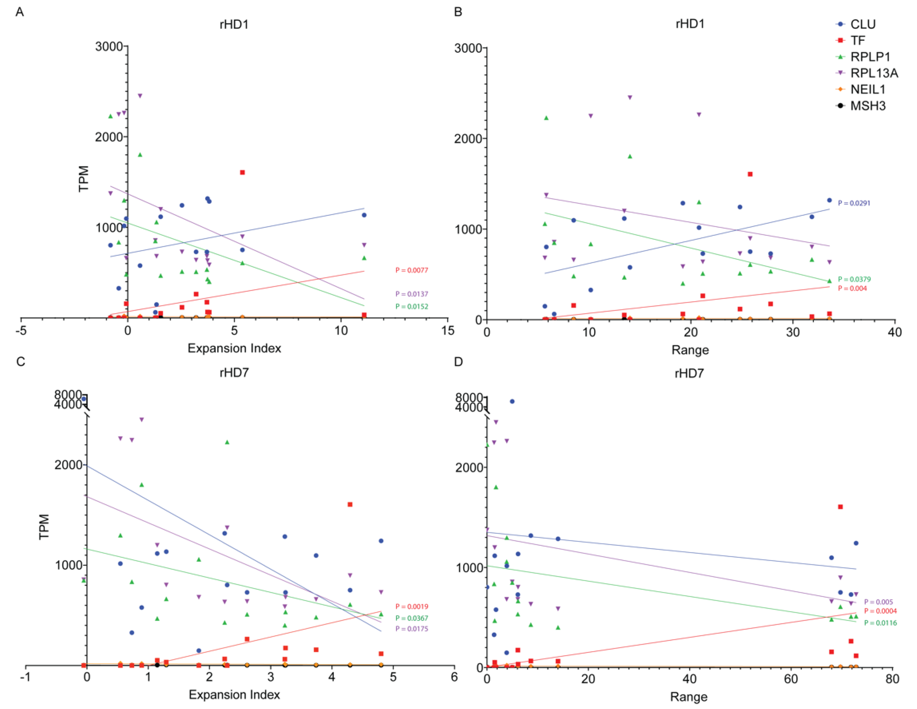 Biomedicines 10 01863 g006 Biomedicines 10 01863 g006