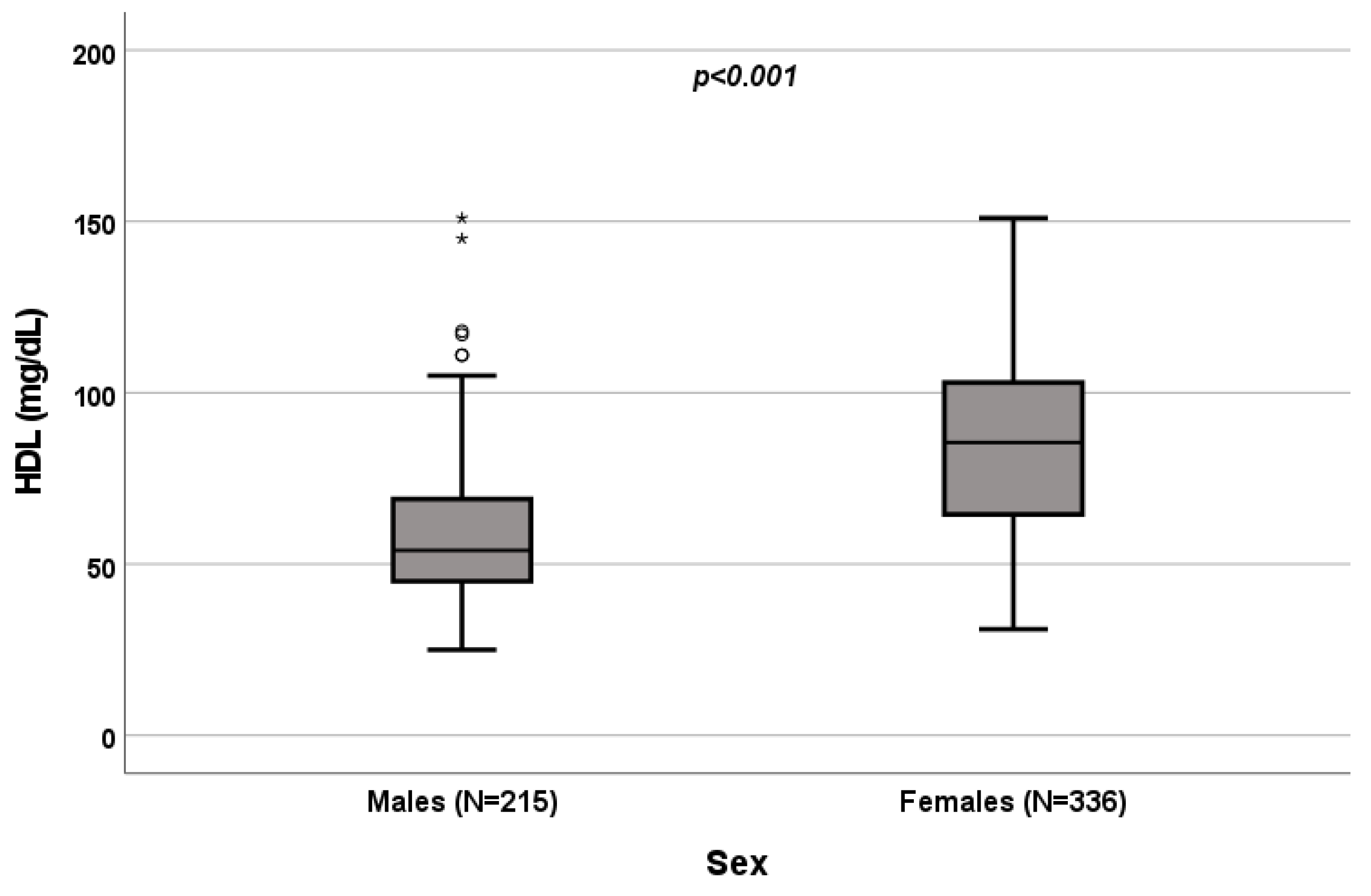 Biomedicines 10 01873 g002