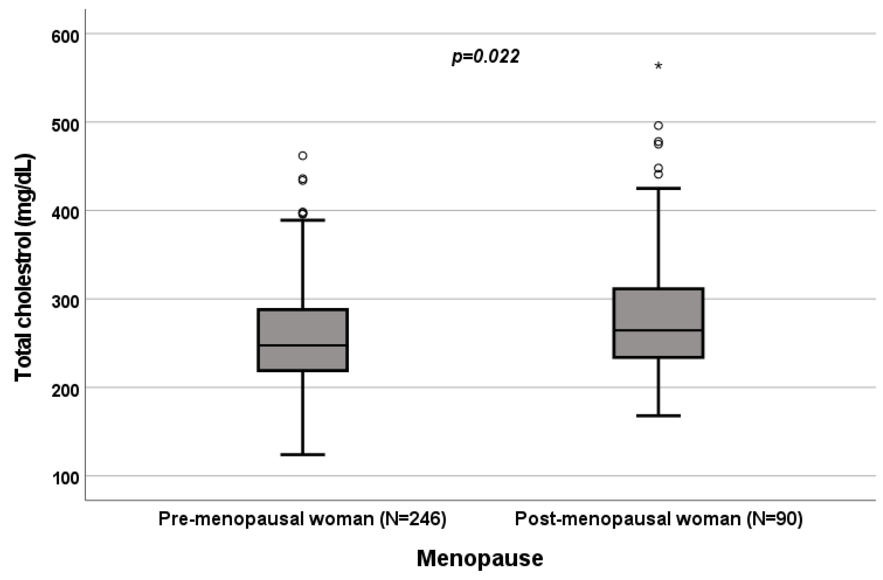 Biomedicines 10 01873 g004