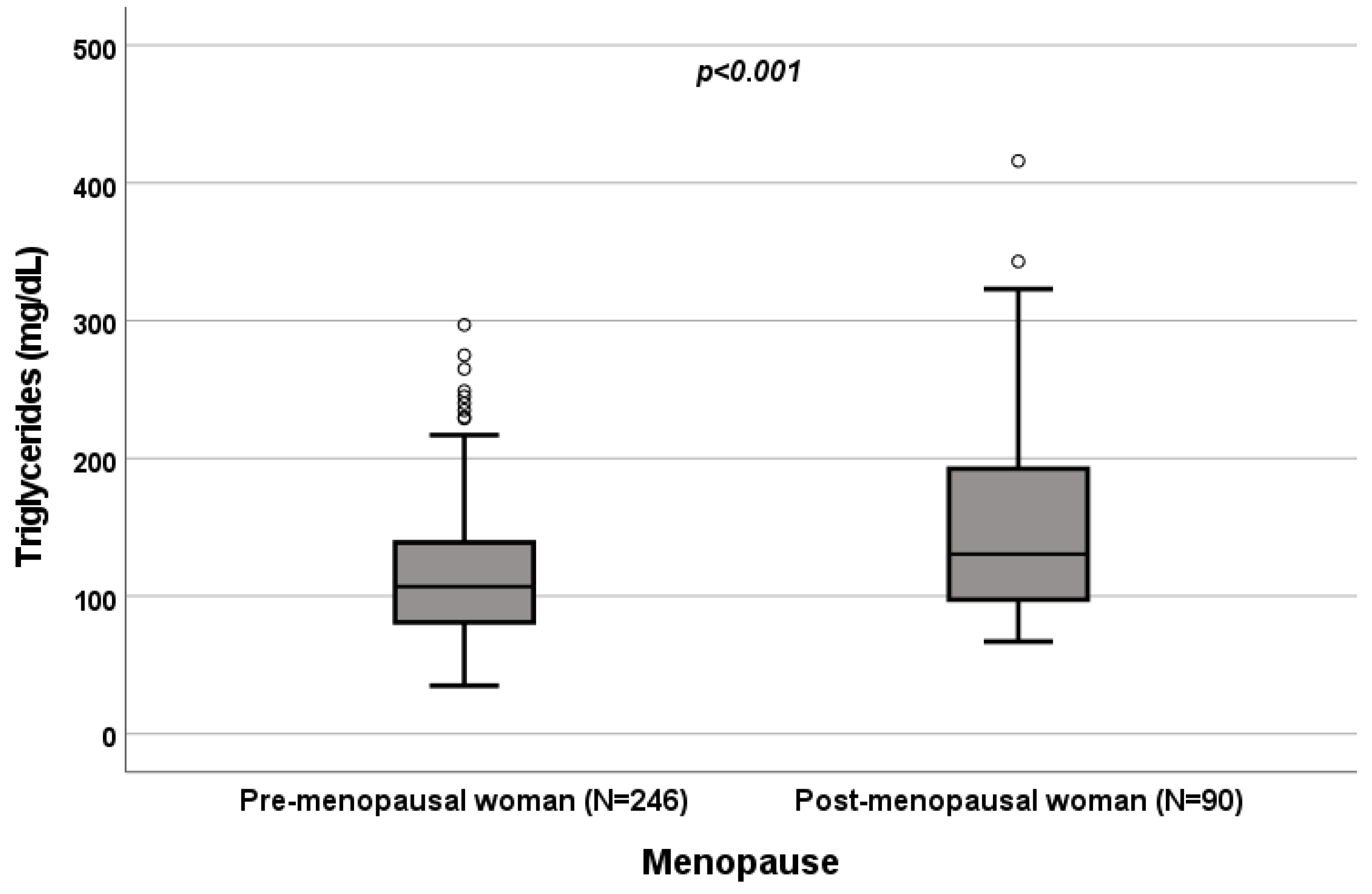 Biomedicines 10 01873 g007
