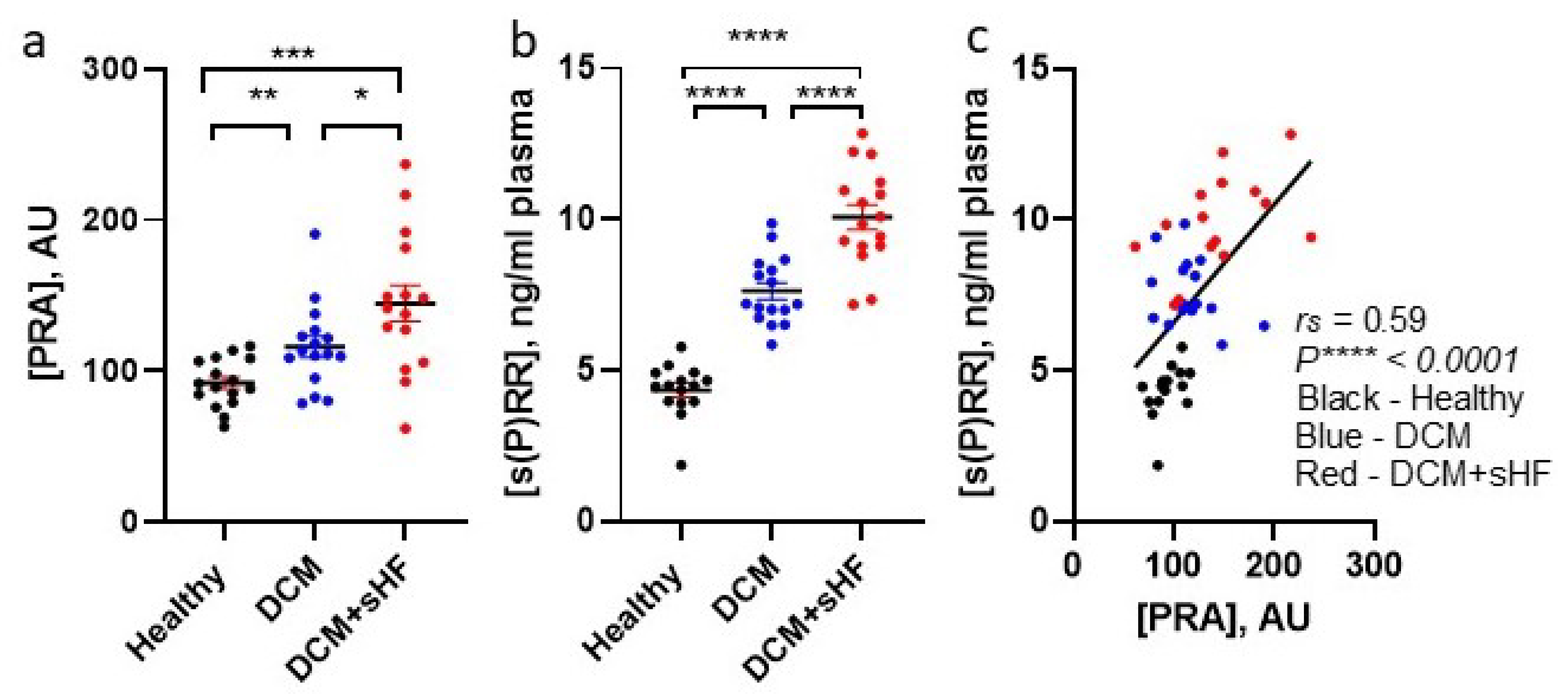 Biomedicines 10 01874 g001 550