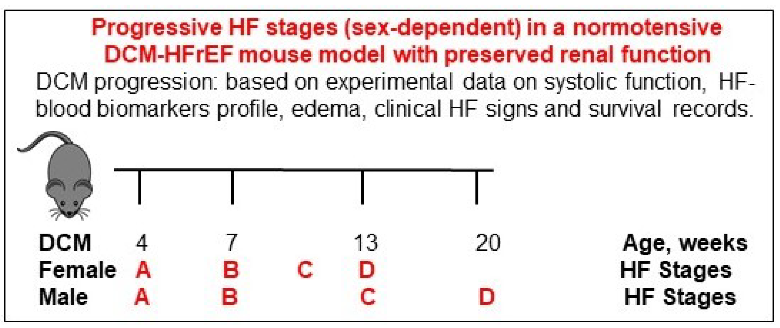 Biomedicines 10 01874 g002 550