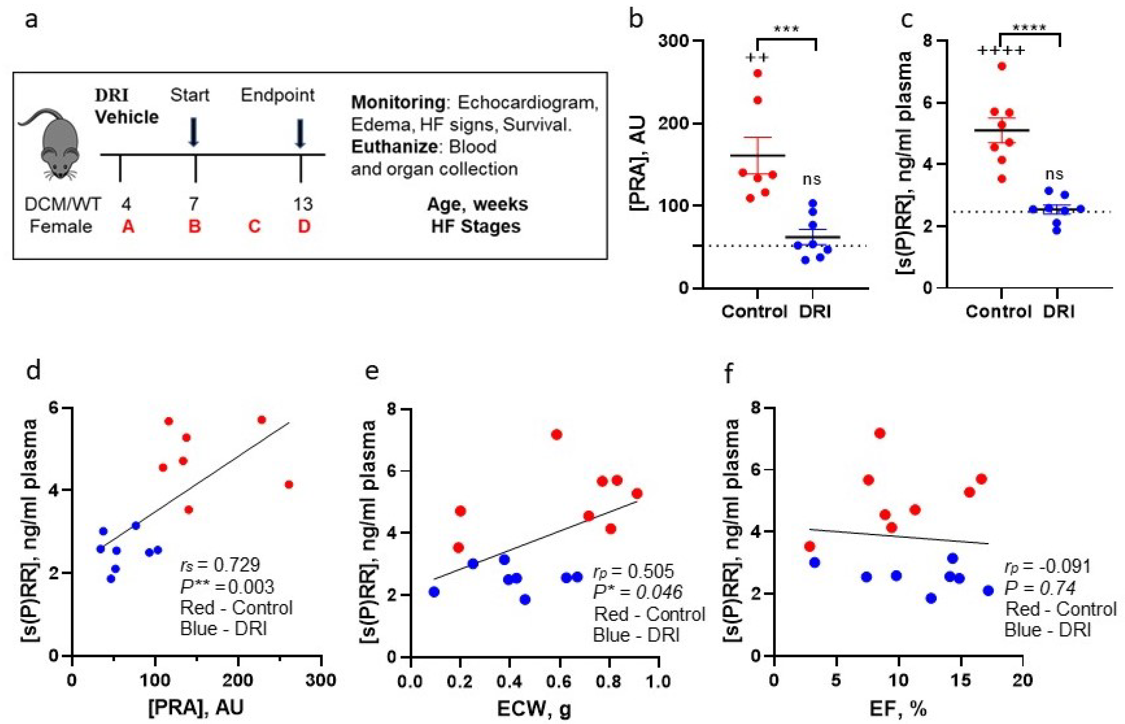 Biomedicines 10 01874 g004 550