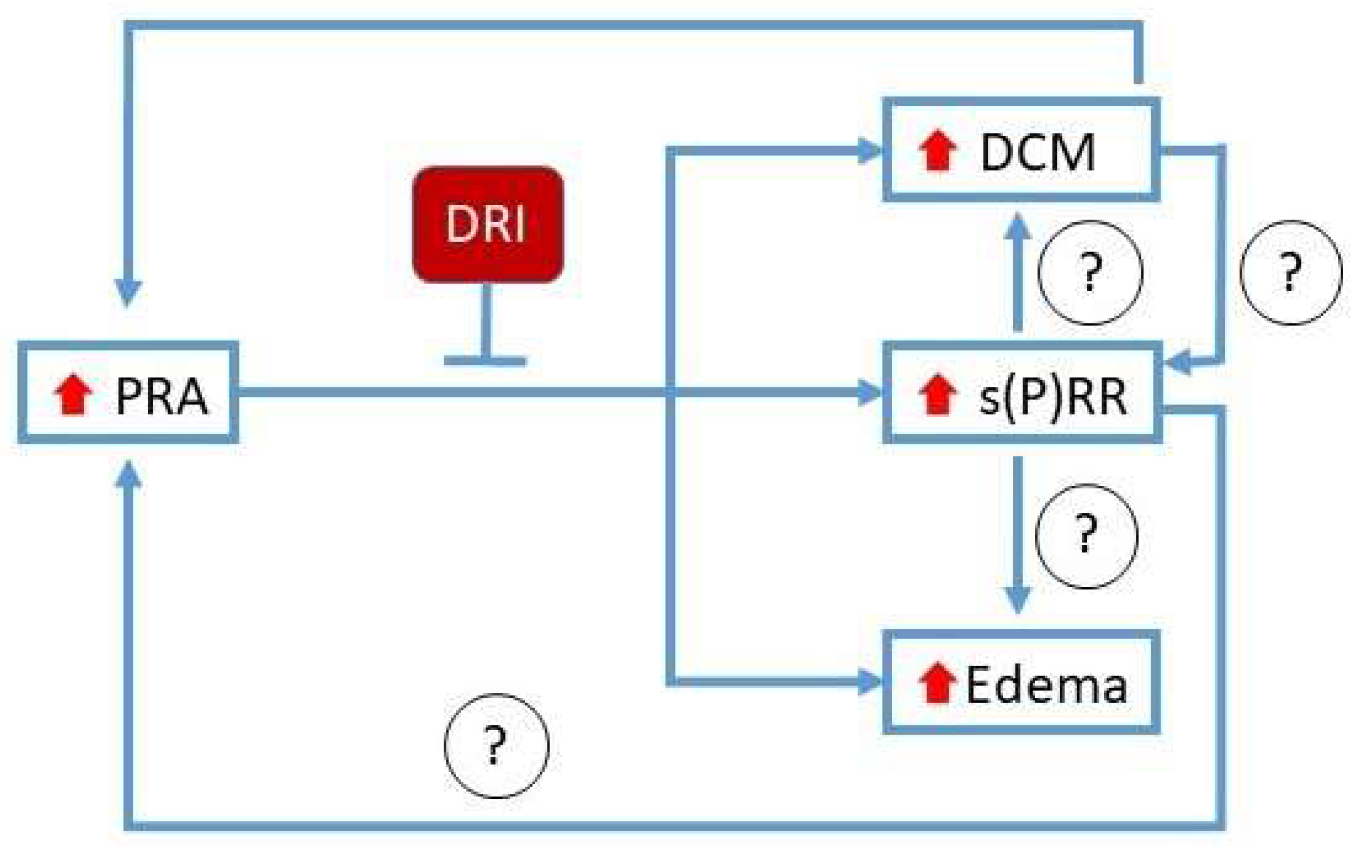 Biomedicines 10 01874 g005 550