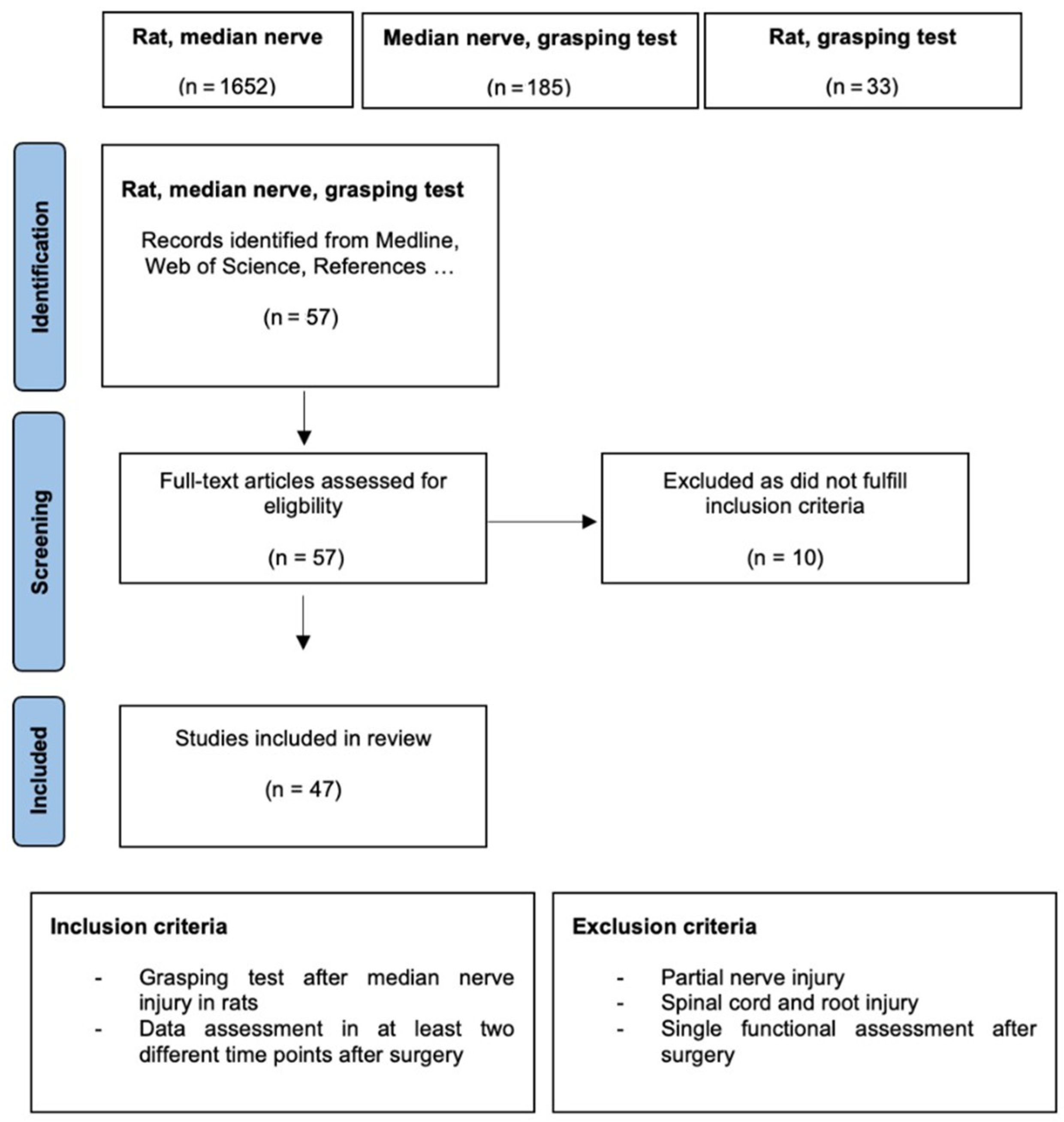 Biomedicines 10 01878 g002 Biomedicines 10 01878 g002