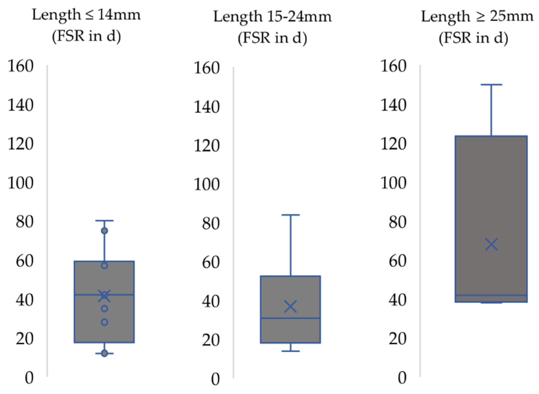 Biomedicines 10 01878 g004 Biomedicines 10 01878 g004