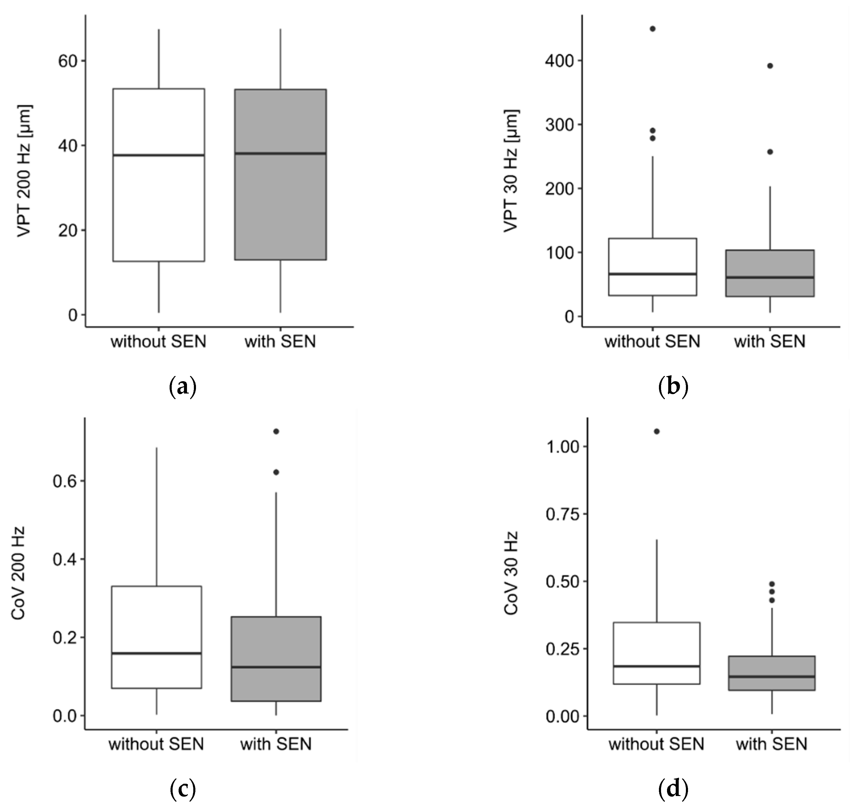 Biomedicines 10 01880 g002