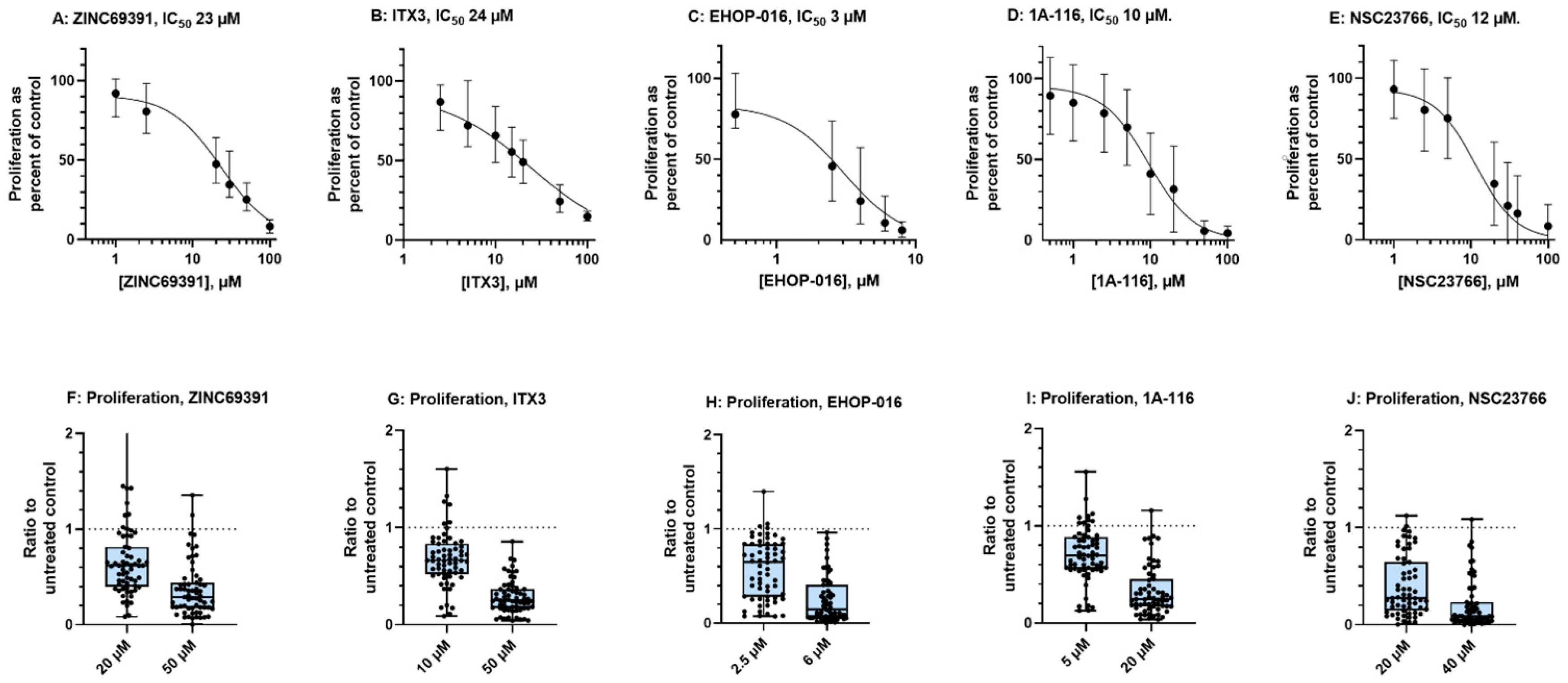 Biomedicines 10 01881 g002 550