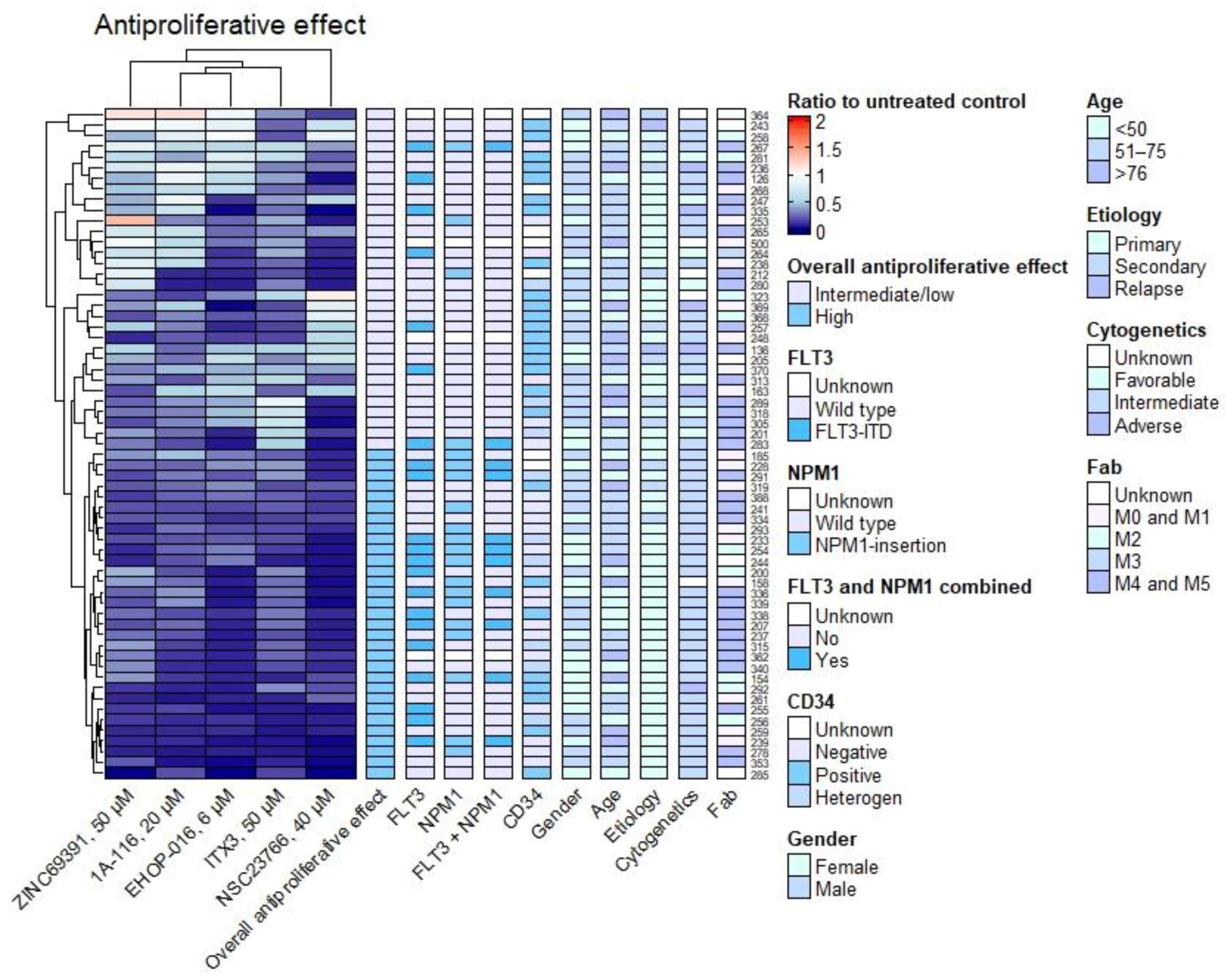Biomedicines 10 01881 g004 550