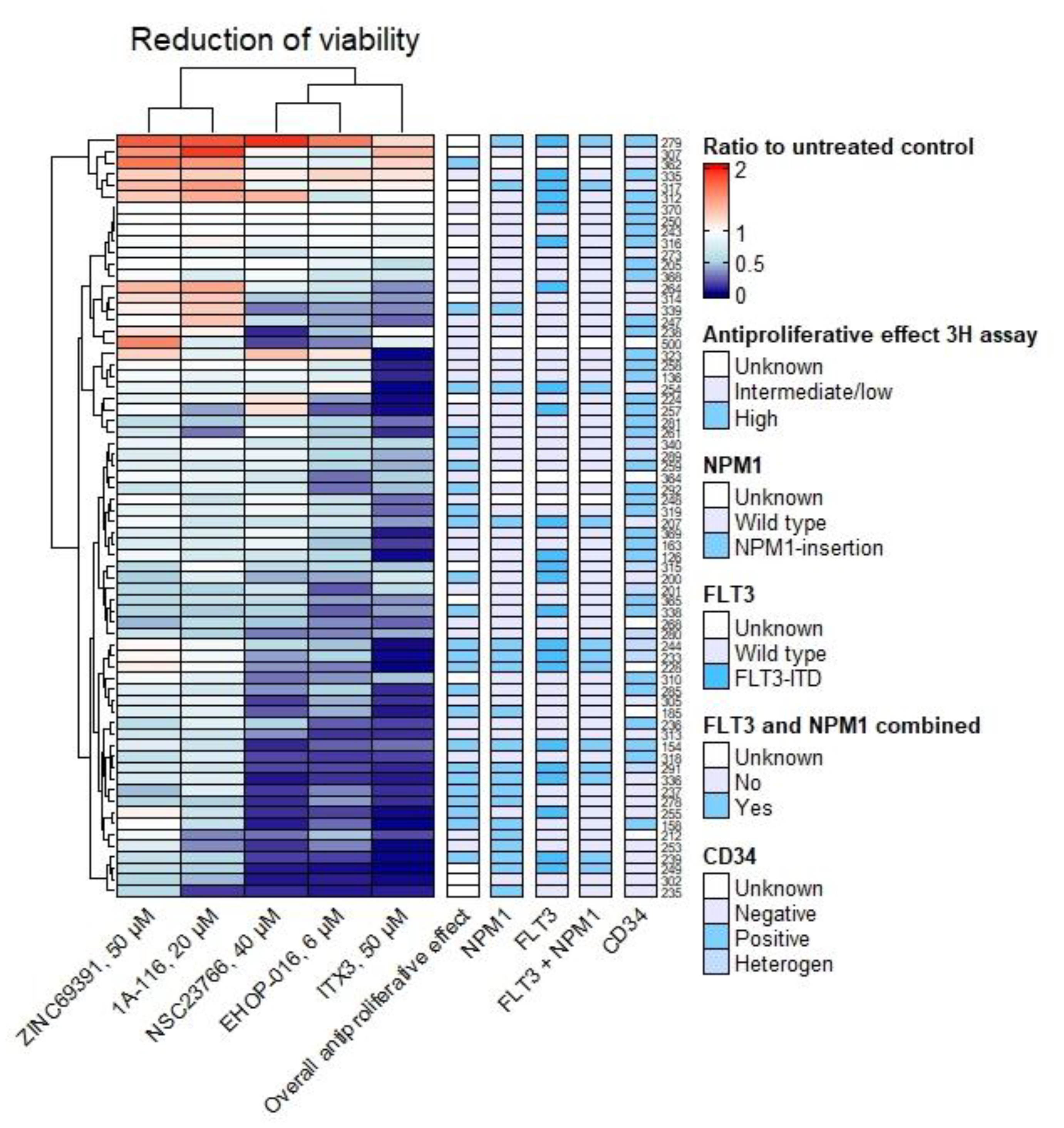 Biomedicines 10 01881 g006 550