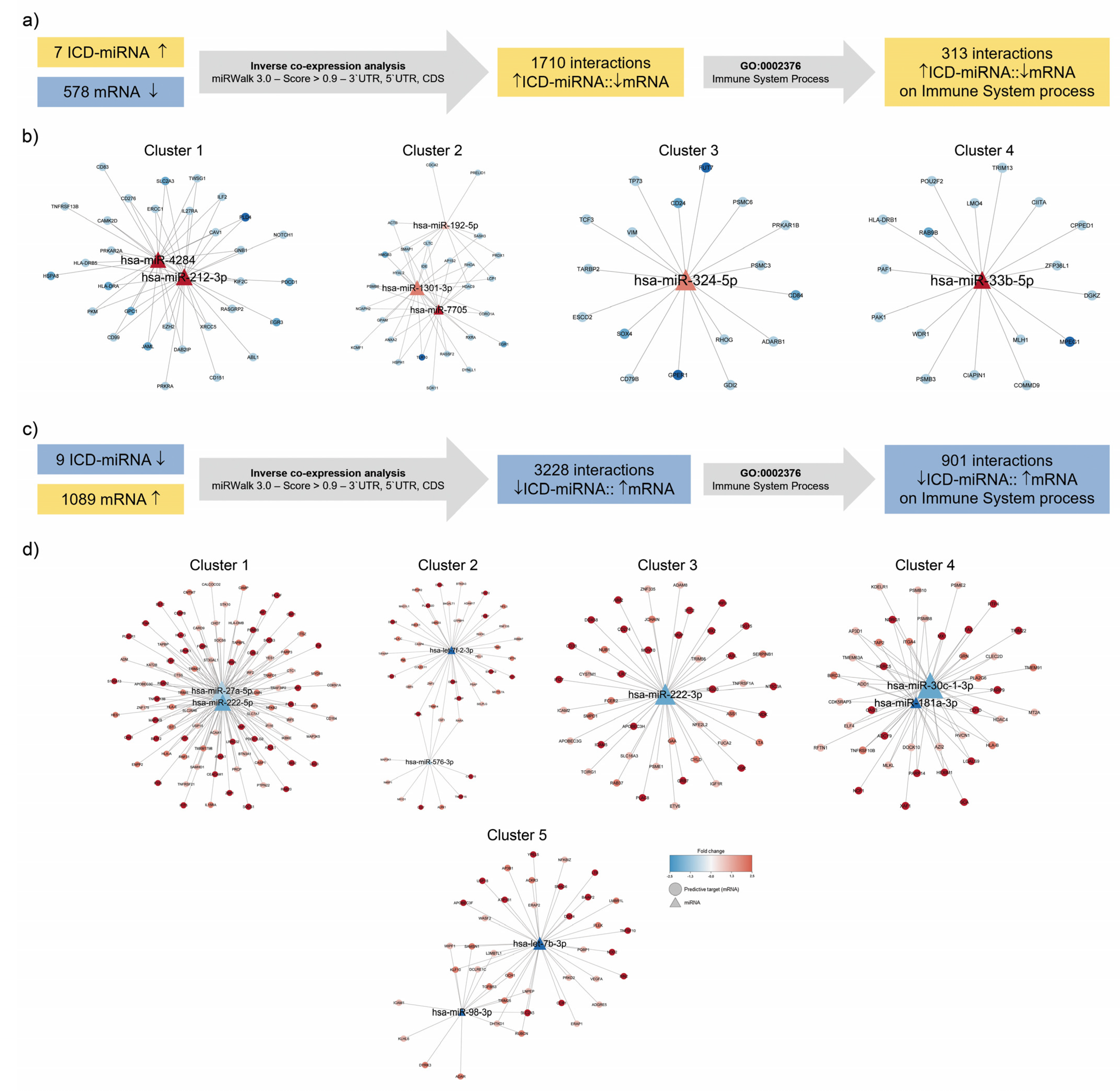 Biomedicines 10 01896 g003 Biomedicines 10 01896 g003