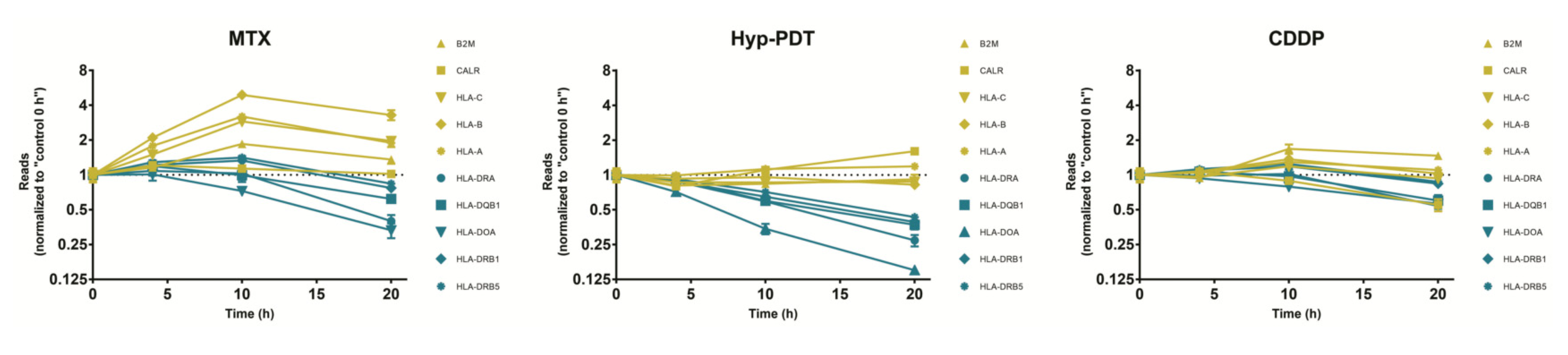 Biomedicines 10 01896 g005 Biomedicines 10 01896 g005