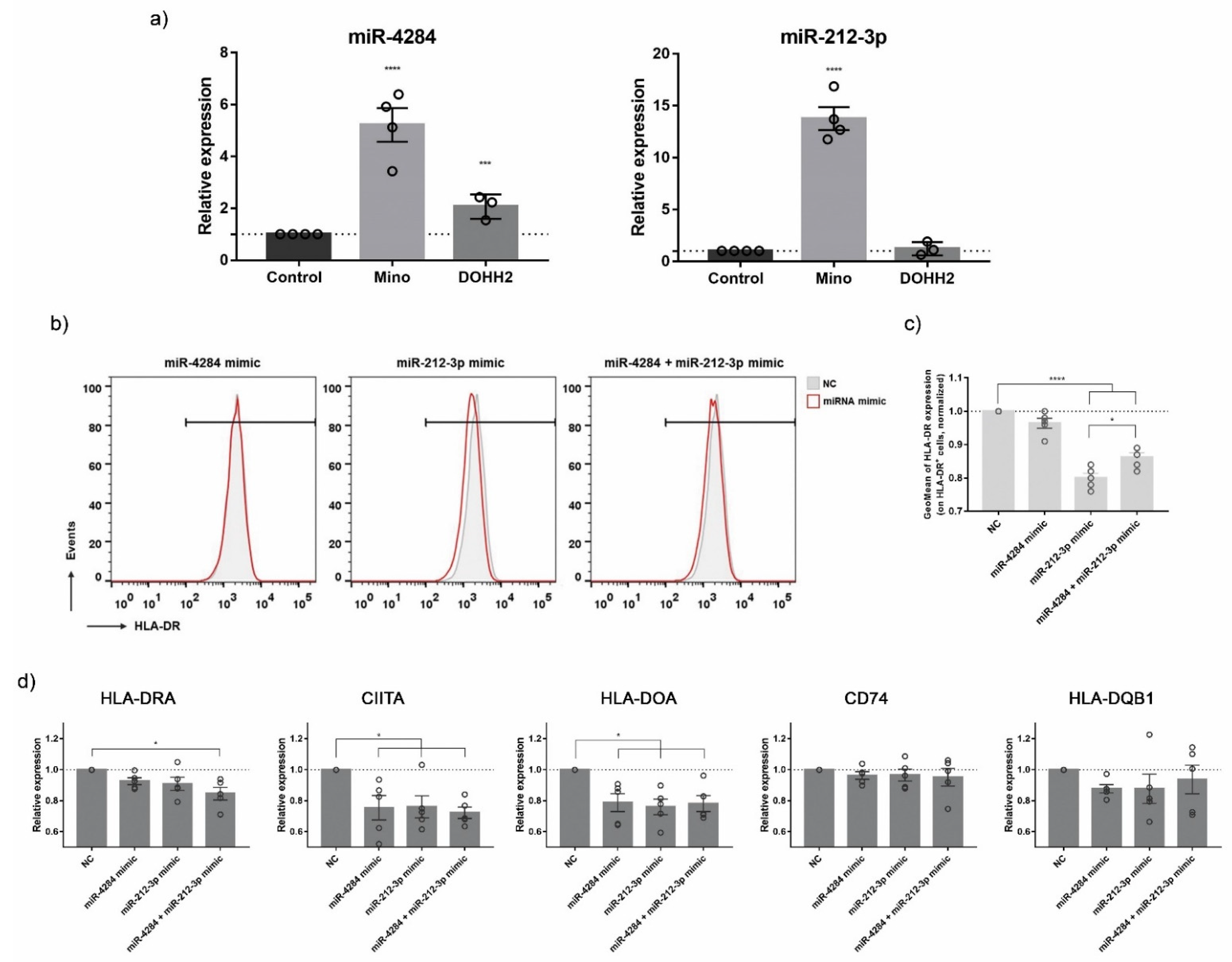 Biomedicines 10 01896 g007 Biomedicines 10 01896 g007