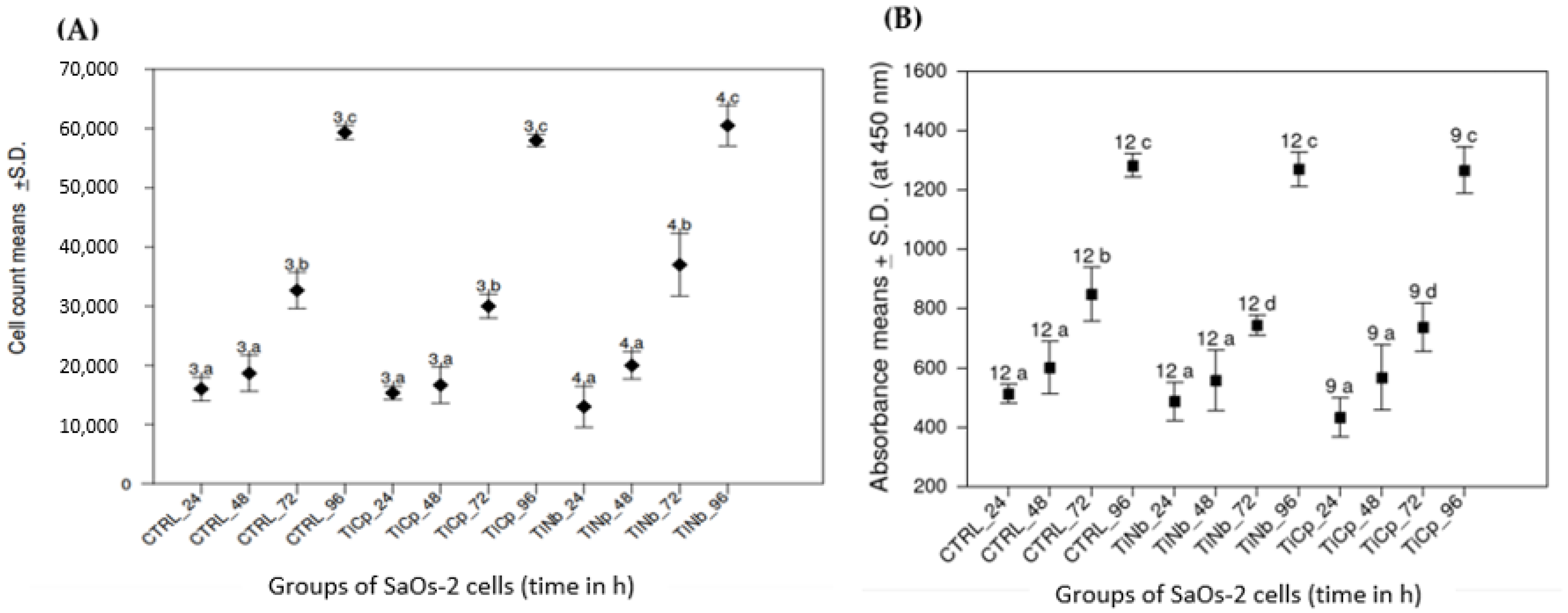 Biomedicines 10 01898 g002