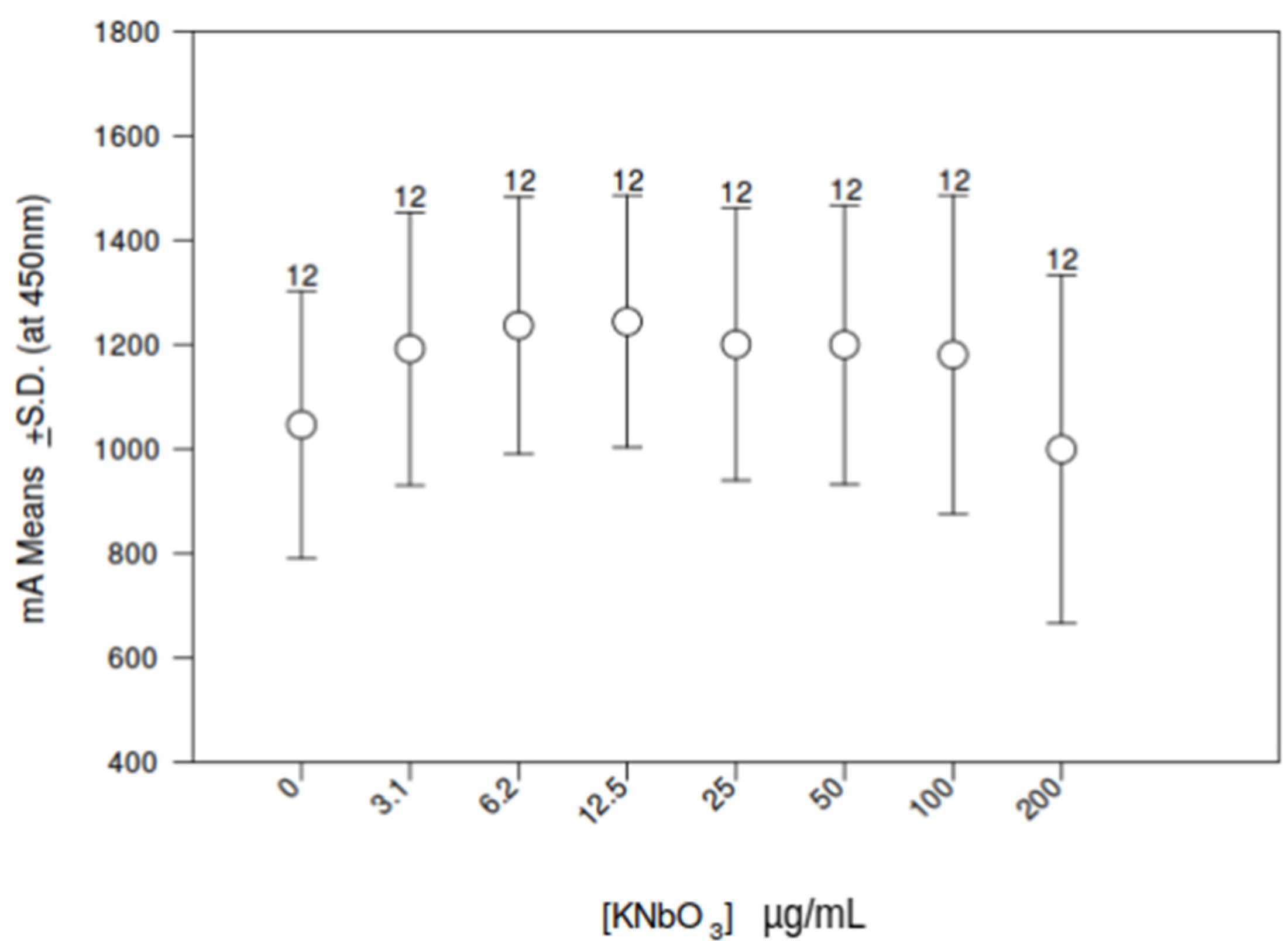 Biomedicines 10 01898 g006