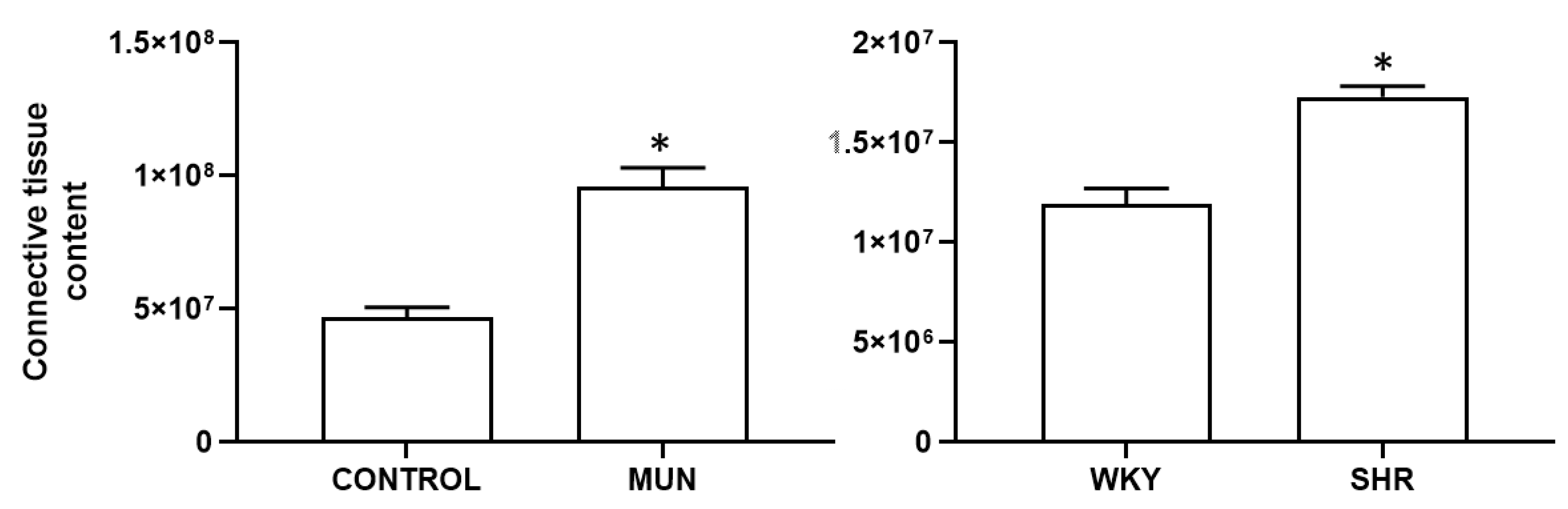 Biomedicines 10 01902 g003 Biomedicines 10 01902 g003